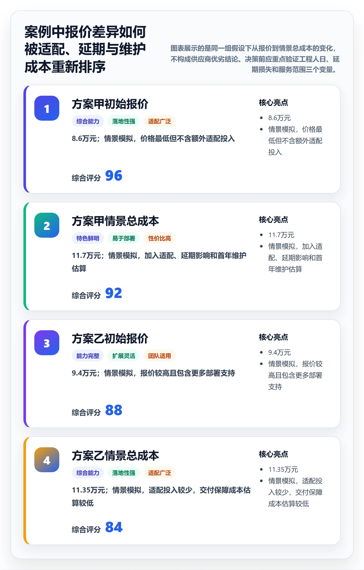 采购成本管理指南：研发团队如何做好成本管理，落地方案全流程