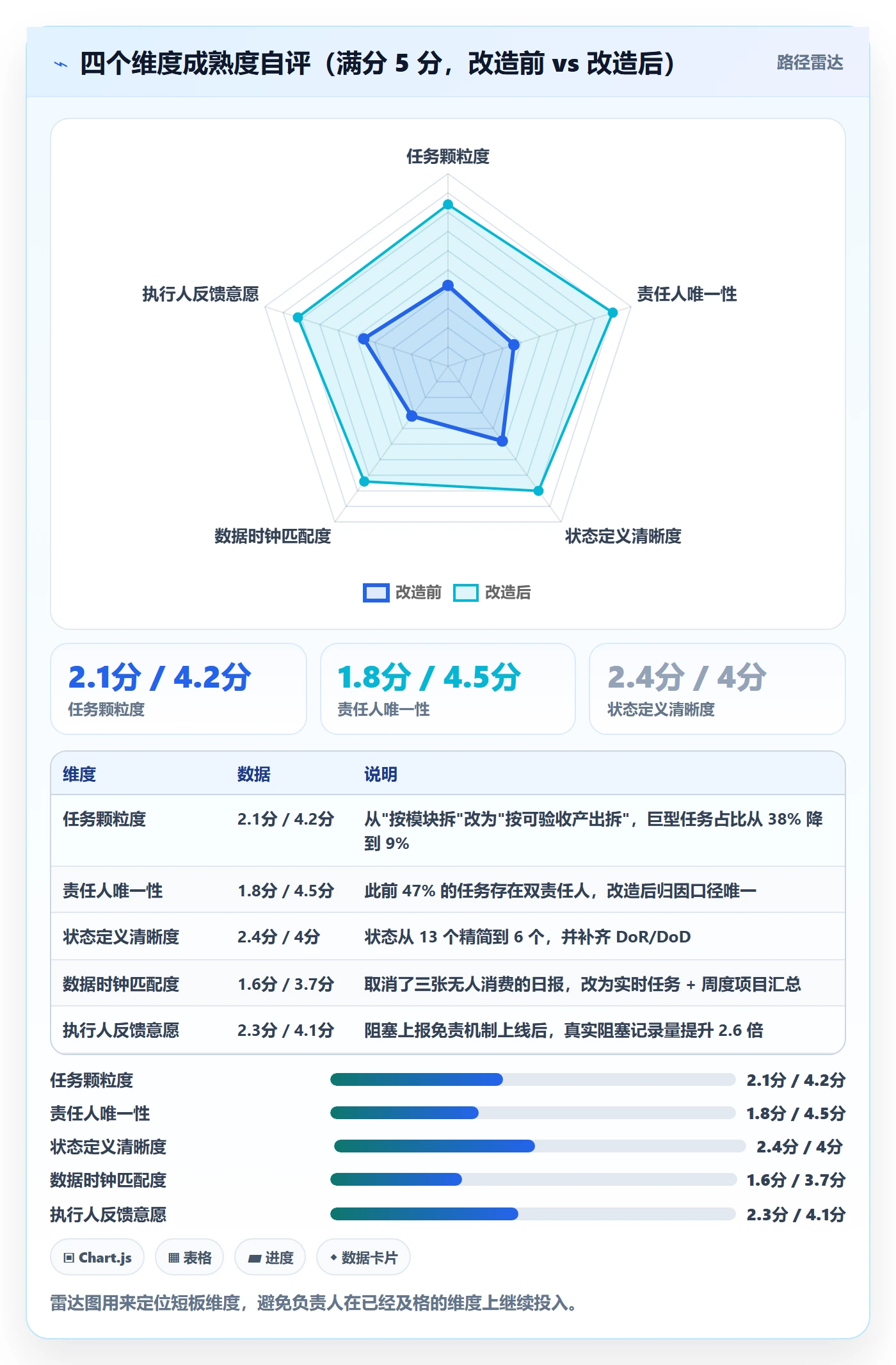 执行人管理指南:项目负责人如何做好任务管理,数据分析全流程