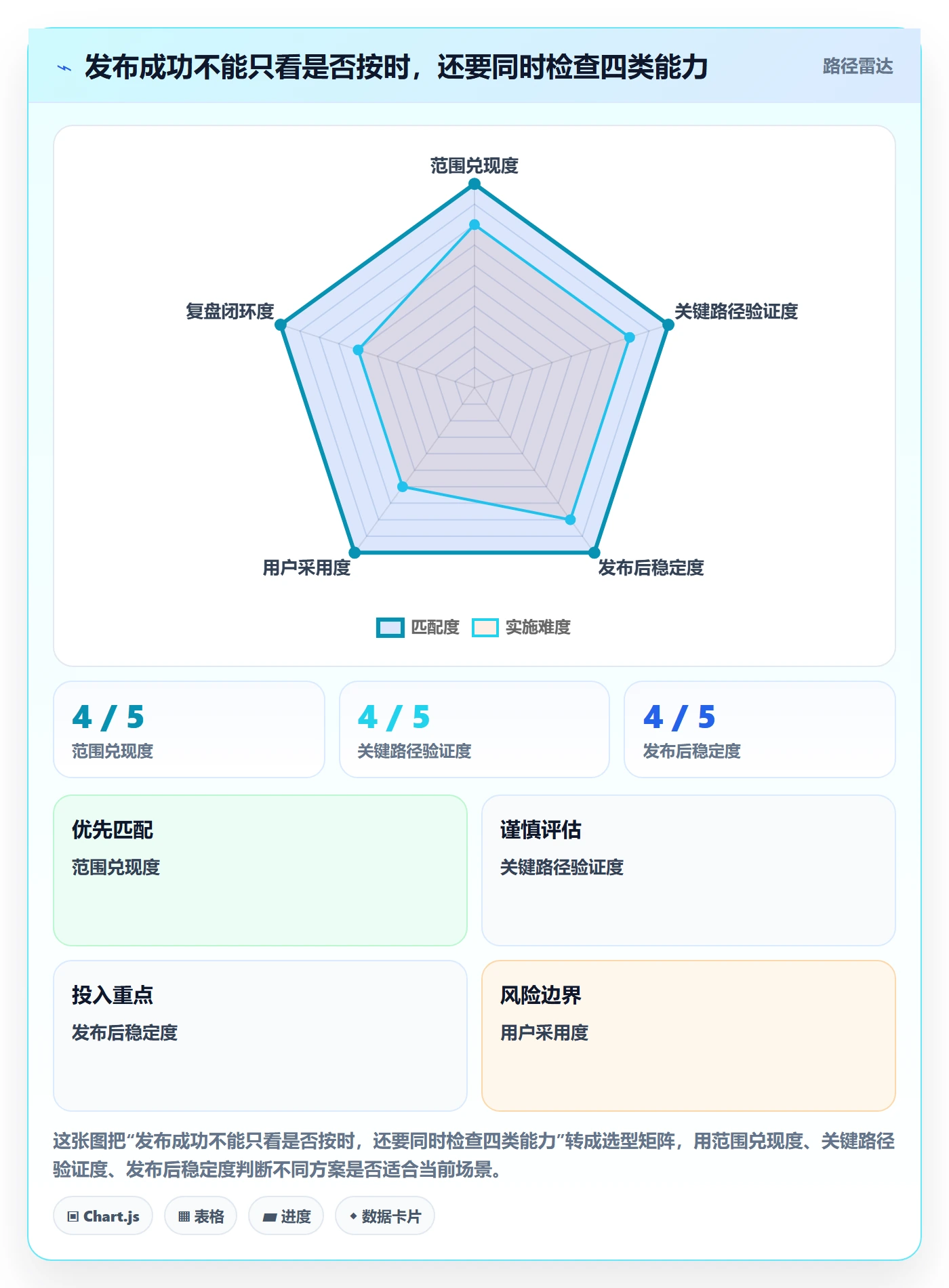 上线落地方案：产品经理开展发布管理的实操方法案例解析