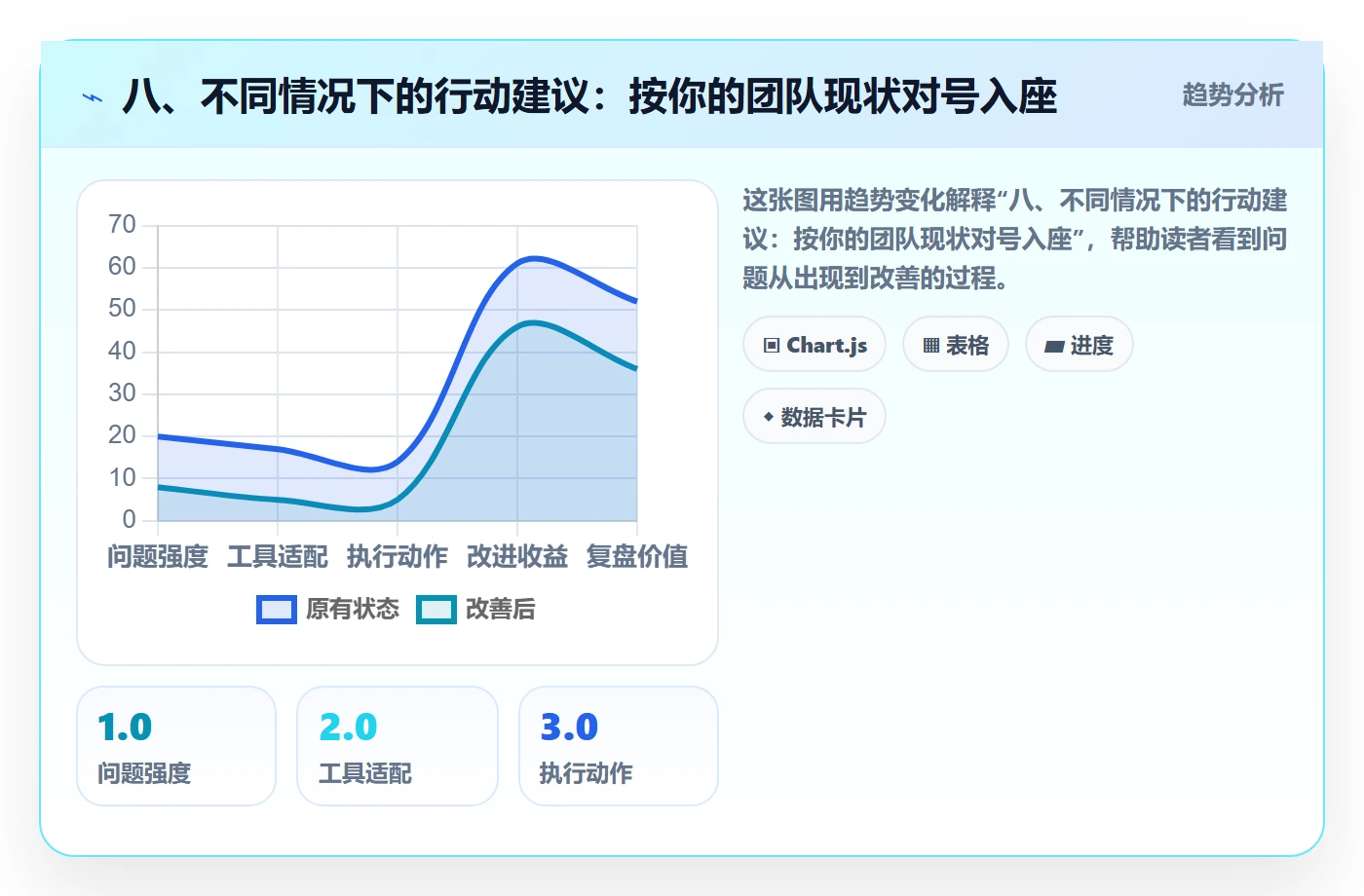 八、不同情况下的行动建议:按你的团队现状对号入座