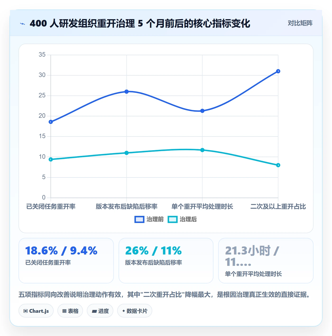 任务执行如何做好重开?项目经理最佳实践与操作步骤