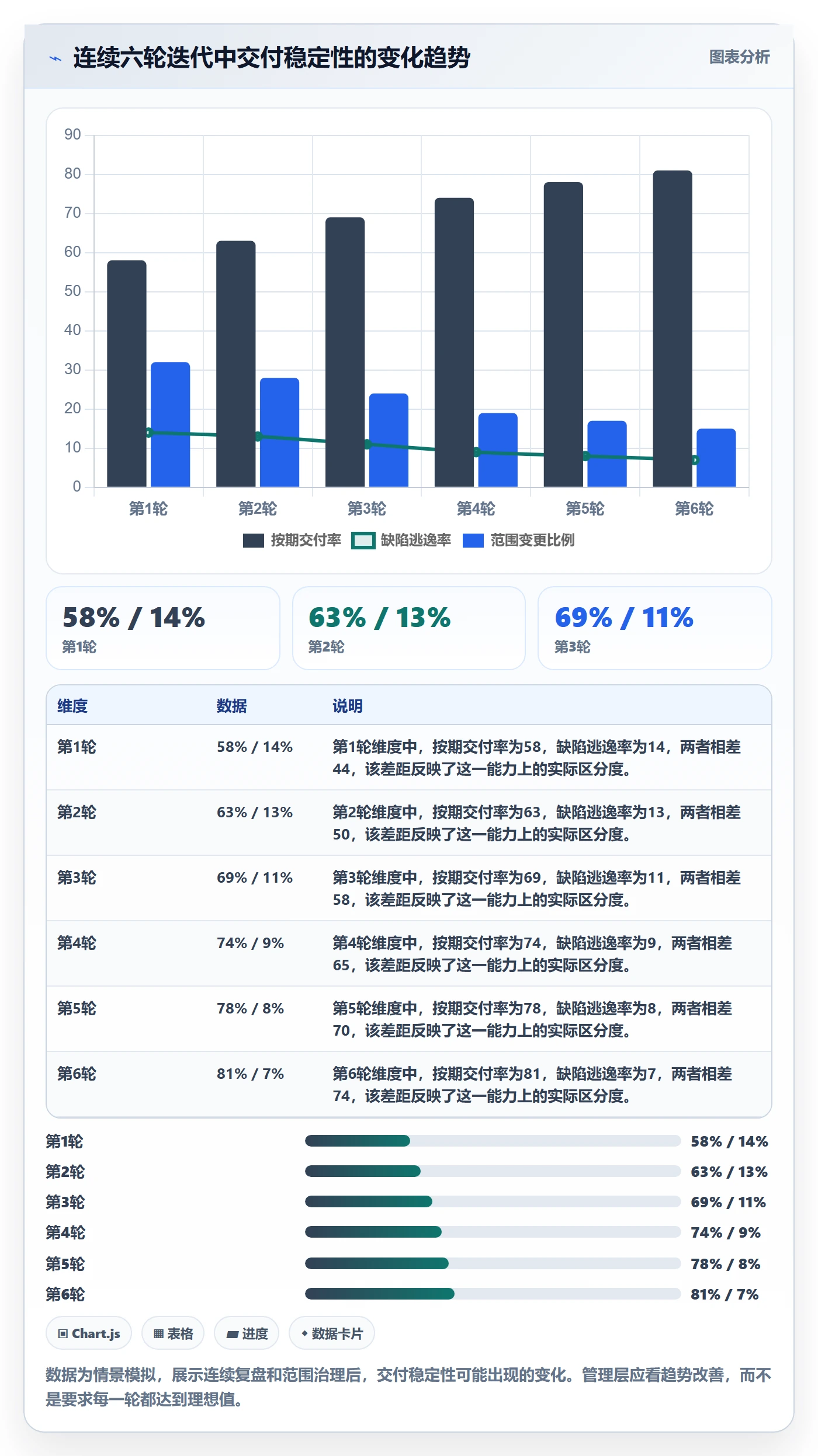 迭代任务怎么做?管理层入门指南:迭代管理从0到1
