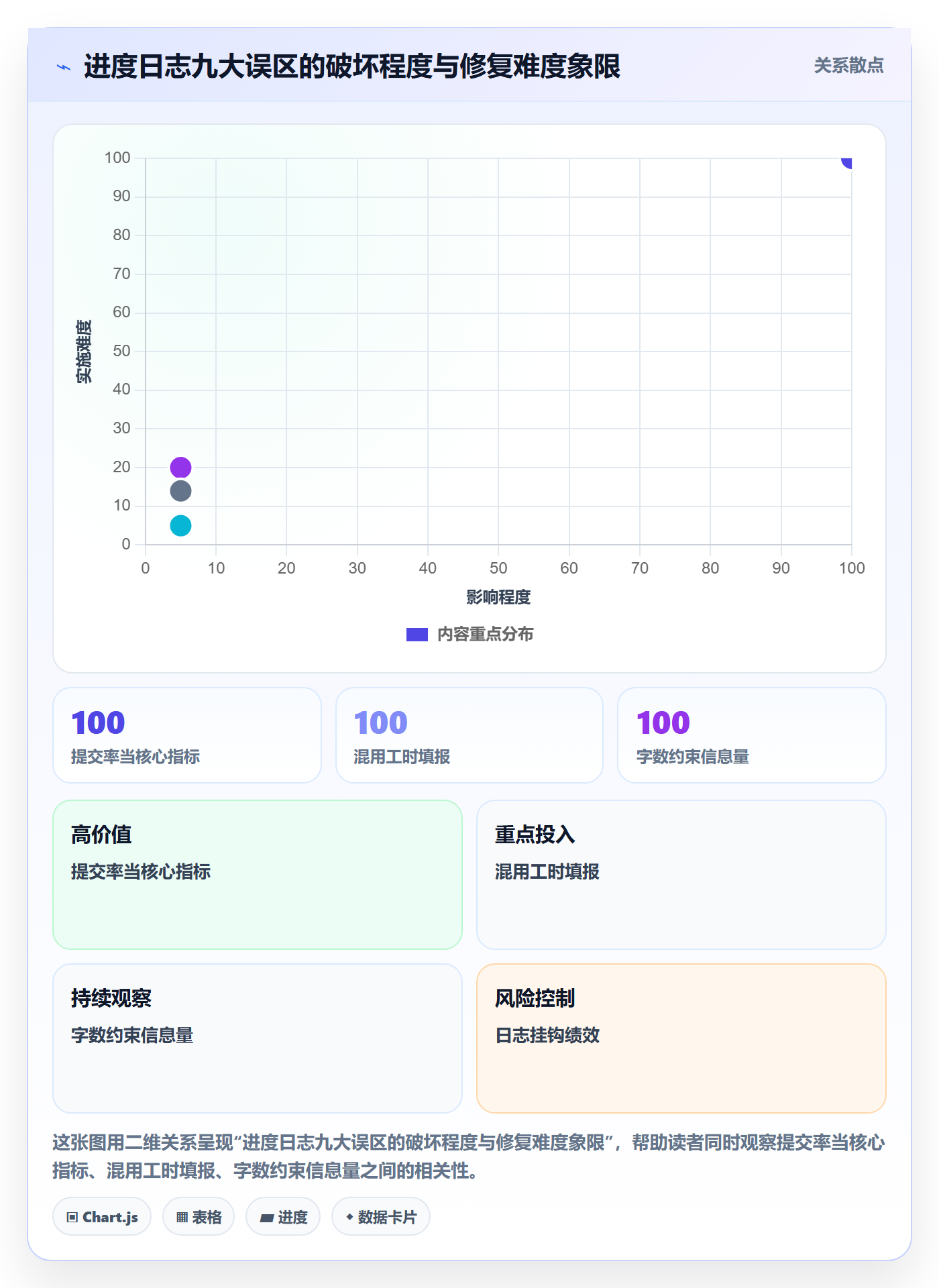 进度日志流程与规范:研发团队进度跟踪最佳实践关键指标