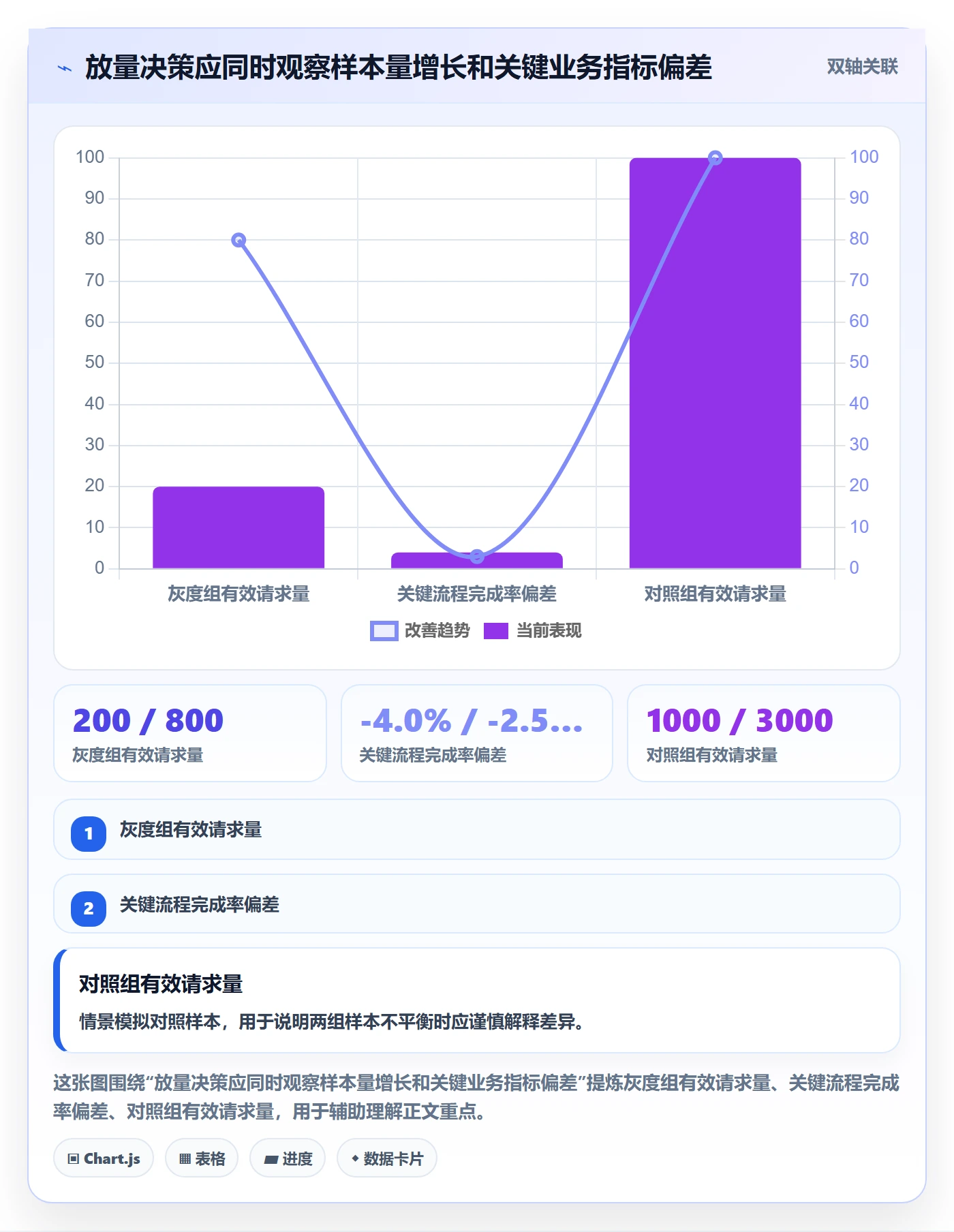 灰度发布管理方法大全：研发团队发布管理协同管理落地清单