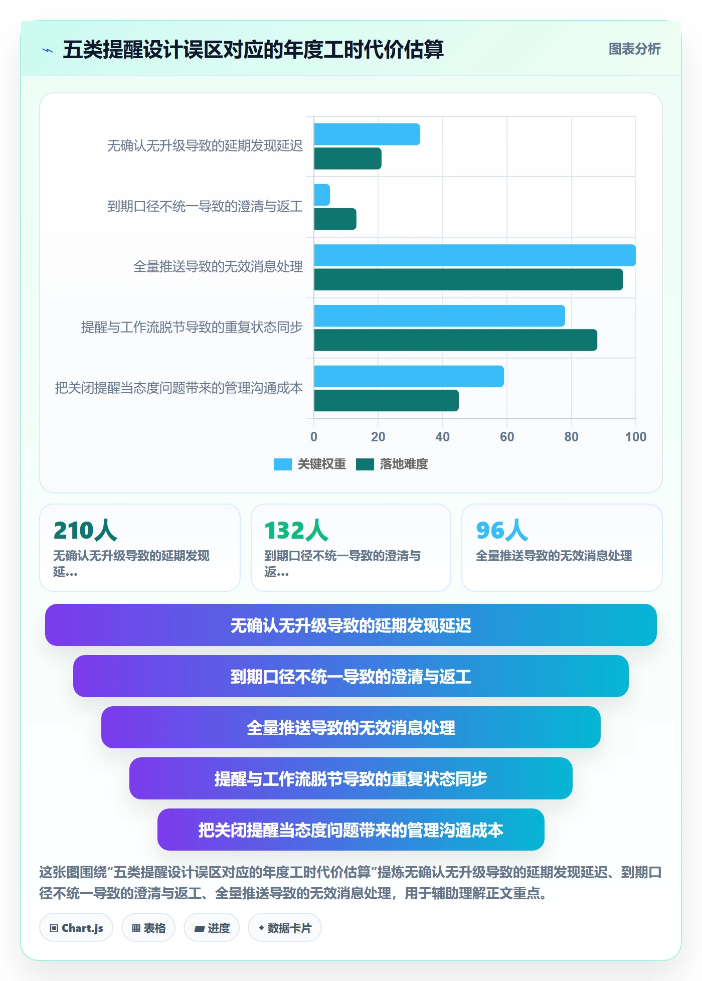 到期提醒落地方案:研发团队开展任务提醒的风险控制案例解析