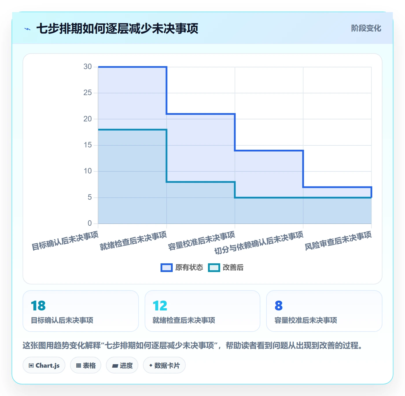 迭代规划流程与规范:项目成员需求排期实操方法关键指标