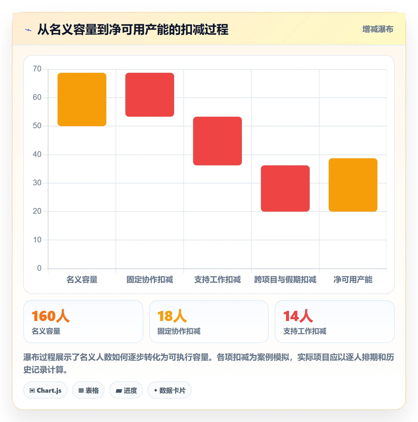 工作量管理方法大全：项目经理人力资源计划风险控制落地清单