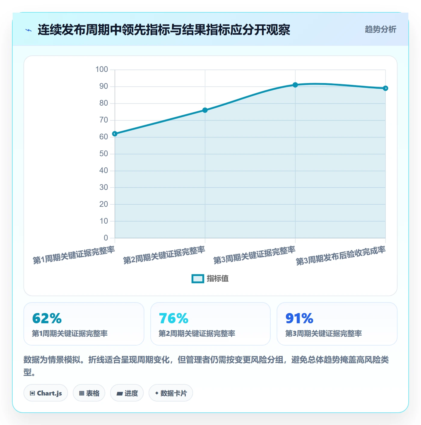 发布检查管理方法大全:企业管理者发布管理数据分析落地清单