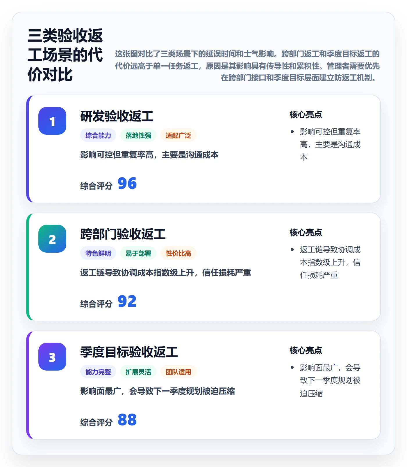 任务验收返工教程:企业管理者流程优化,避坑指南