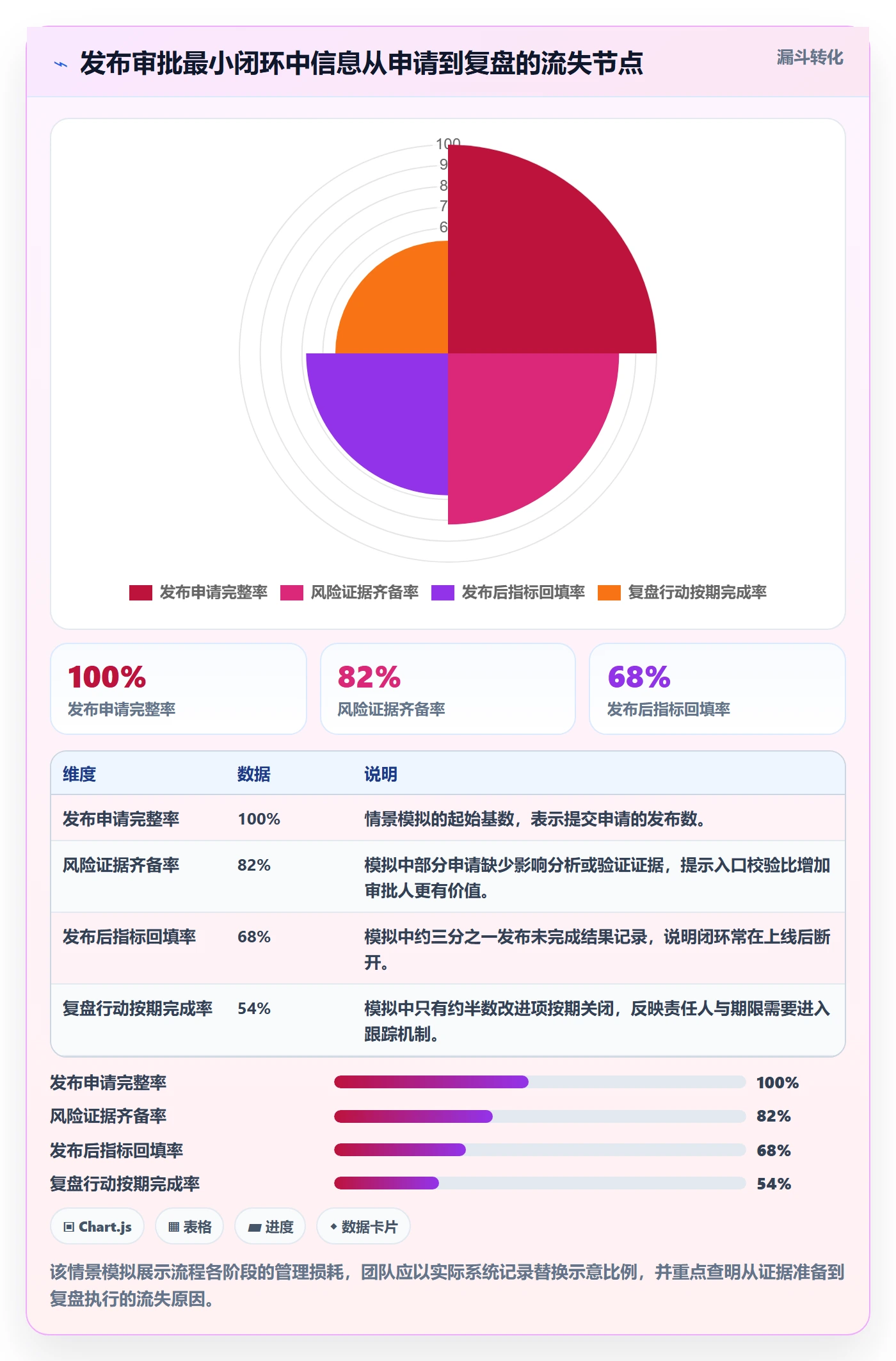 发布审批怎么做?管理层效率提升:发布管理从0到1