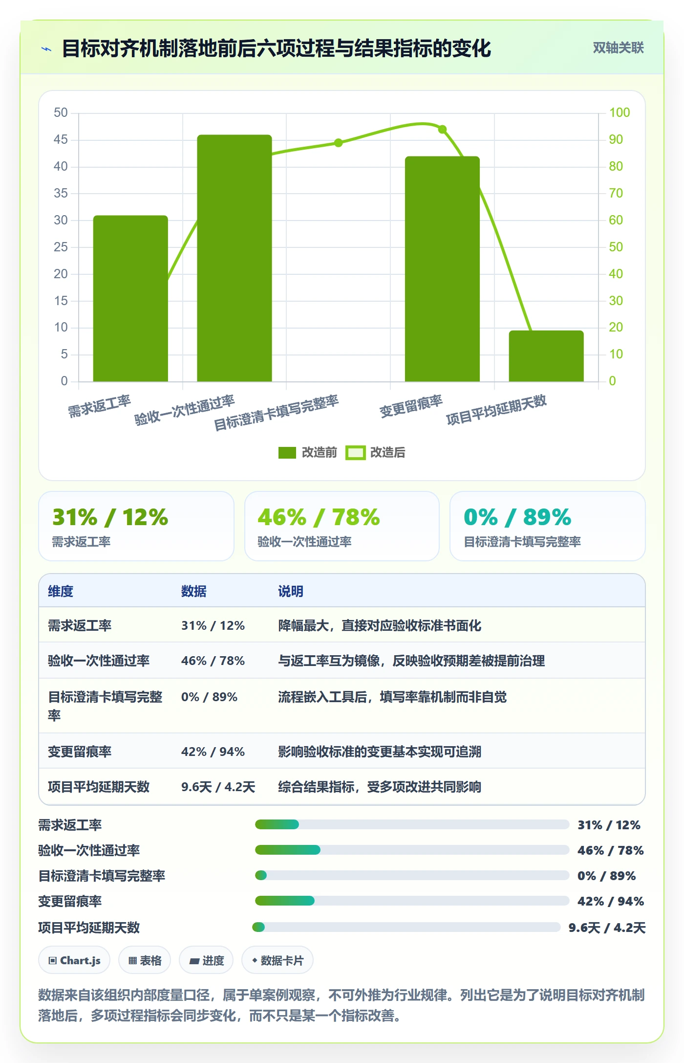 项目目标目标对齐教程:项目成员实操方法,避坑指南