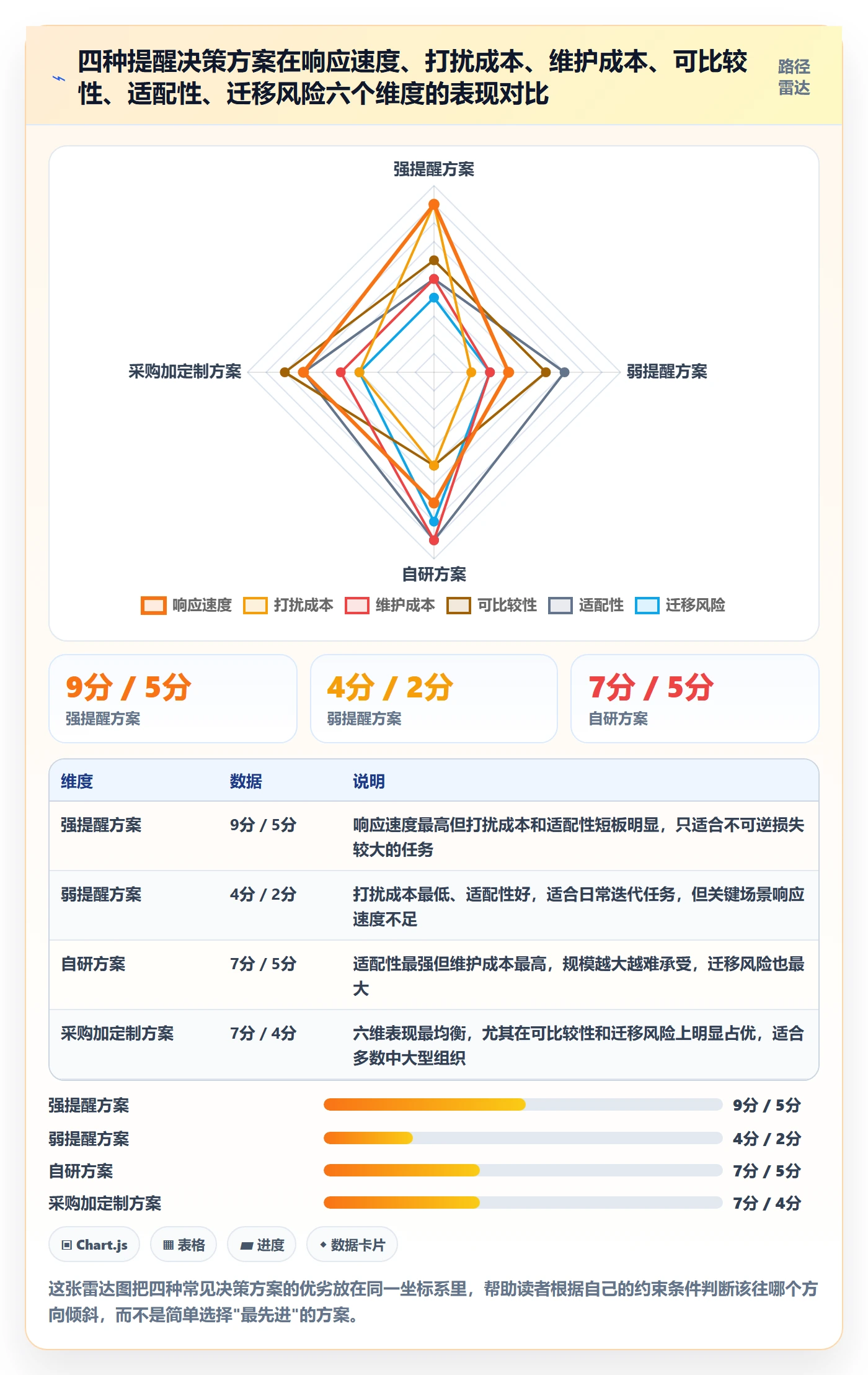 超期提醒流程与规范:产品经理任务提醒最佳实践关键指标