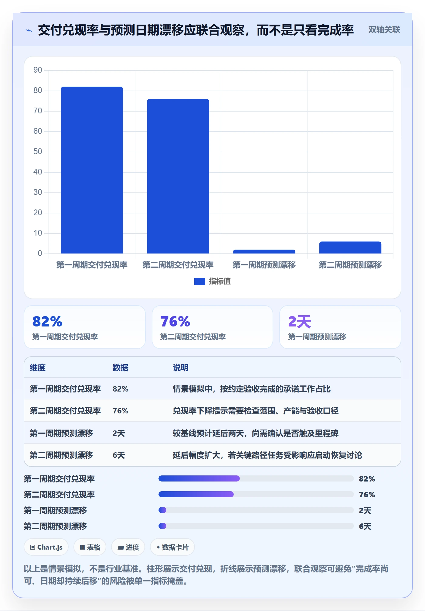 进度跟踪如何做好动态？实施团队协同管理与操作步骤