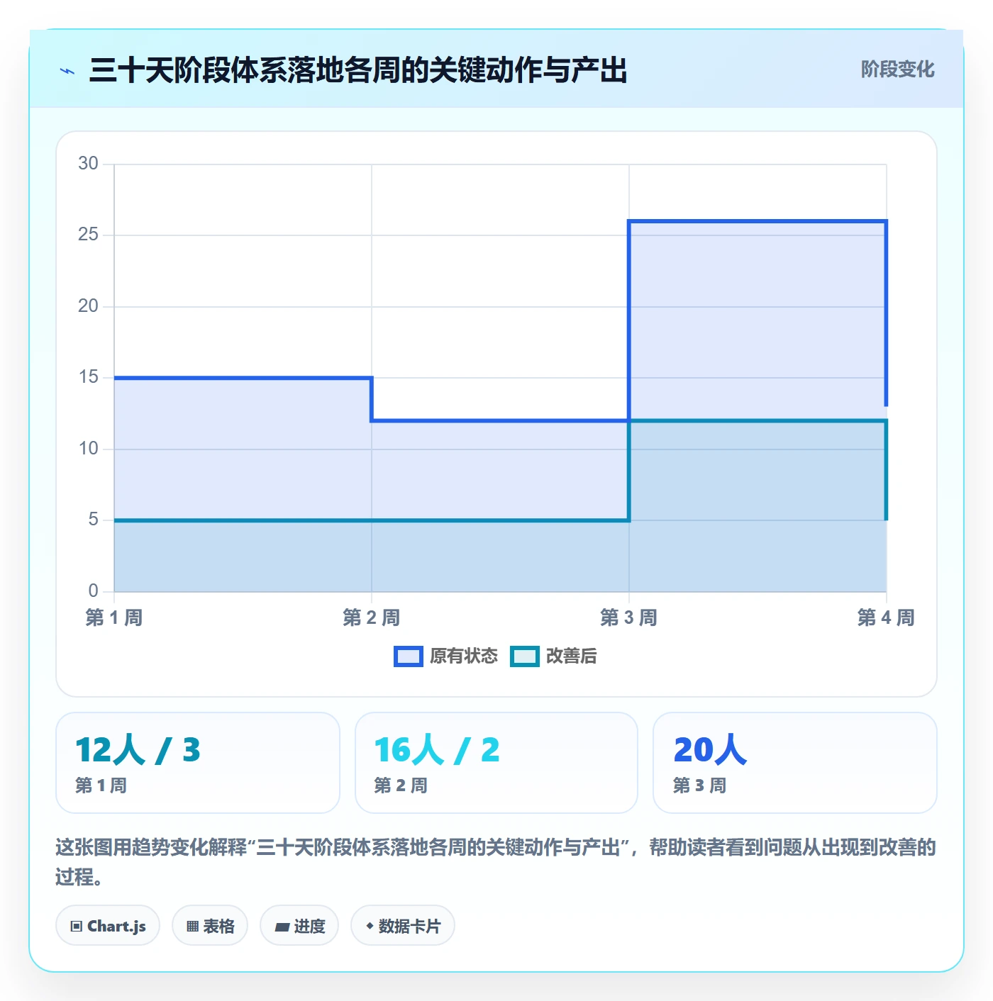 项目阶段怎么做？企业管理者效率提升：项目阶段从0到1