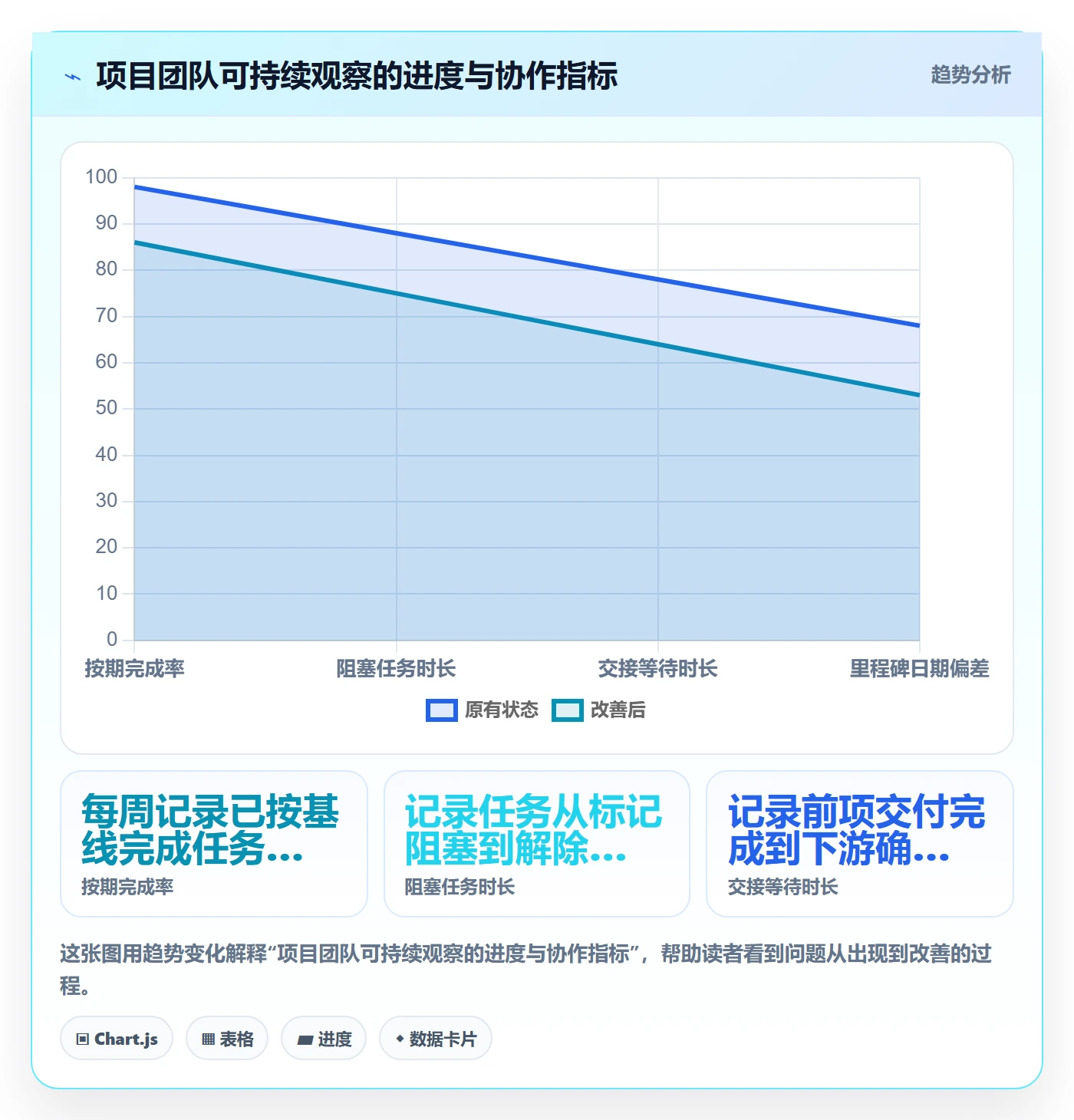 甘特图怎么做？跨部门团队效率提升：甘特图从0到1