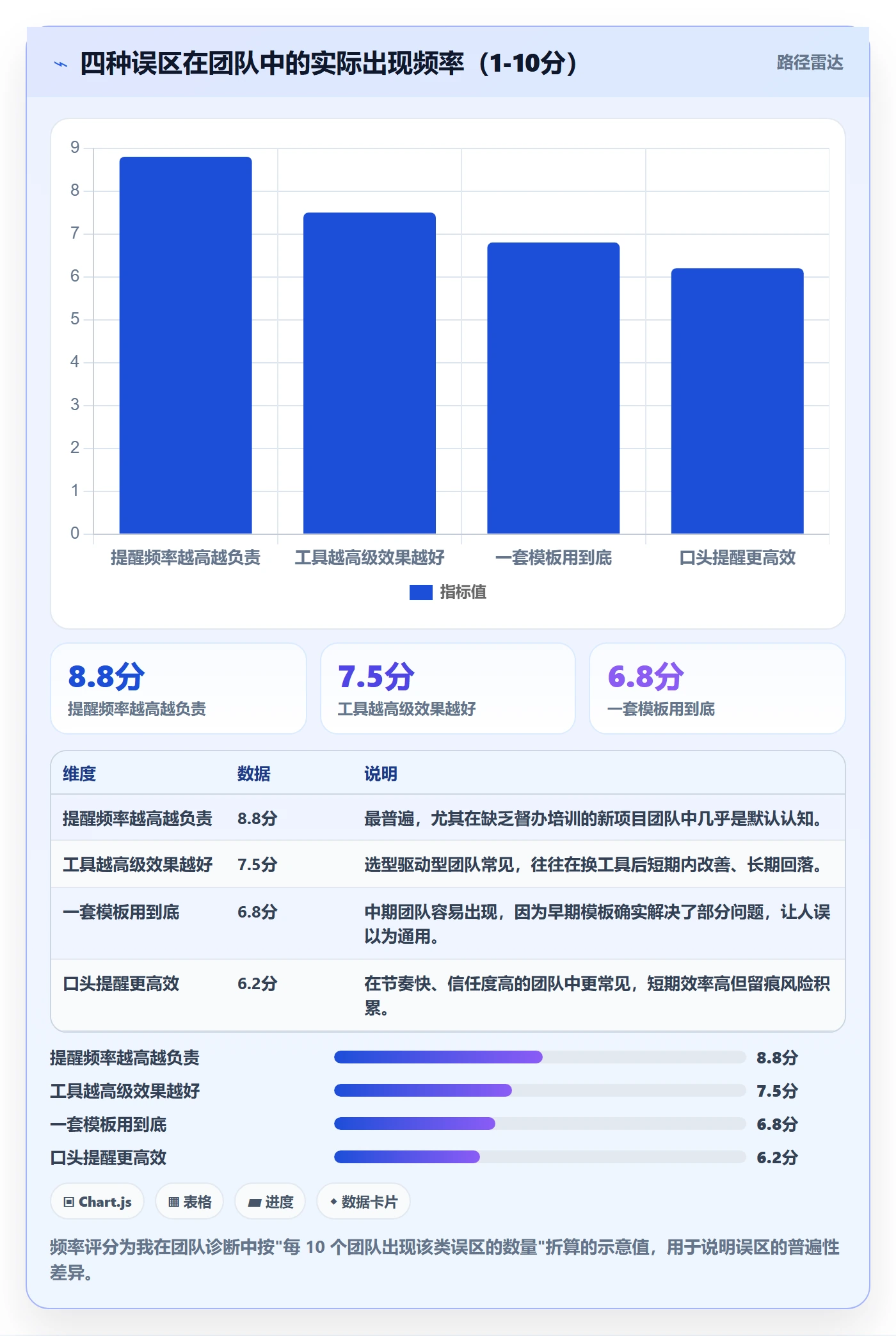 督办实操方法:项目成员提升任务提醒效率的风险控制方法与模板