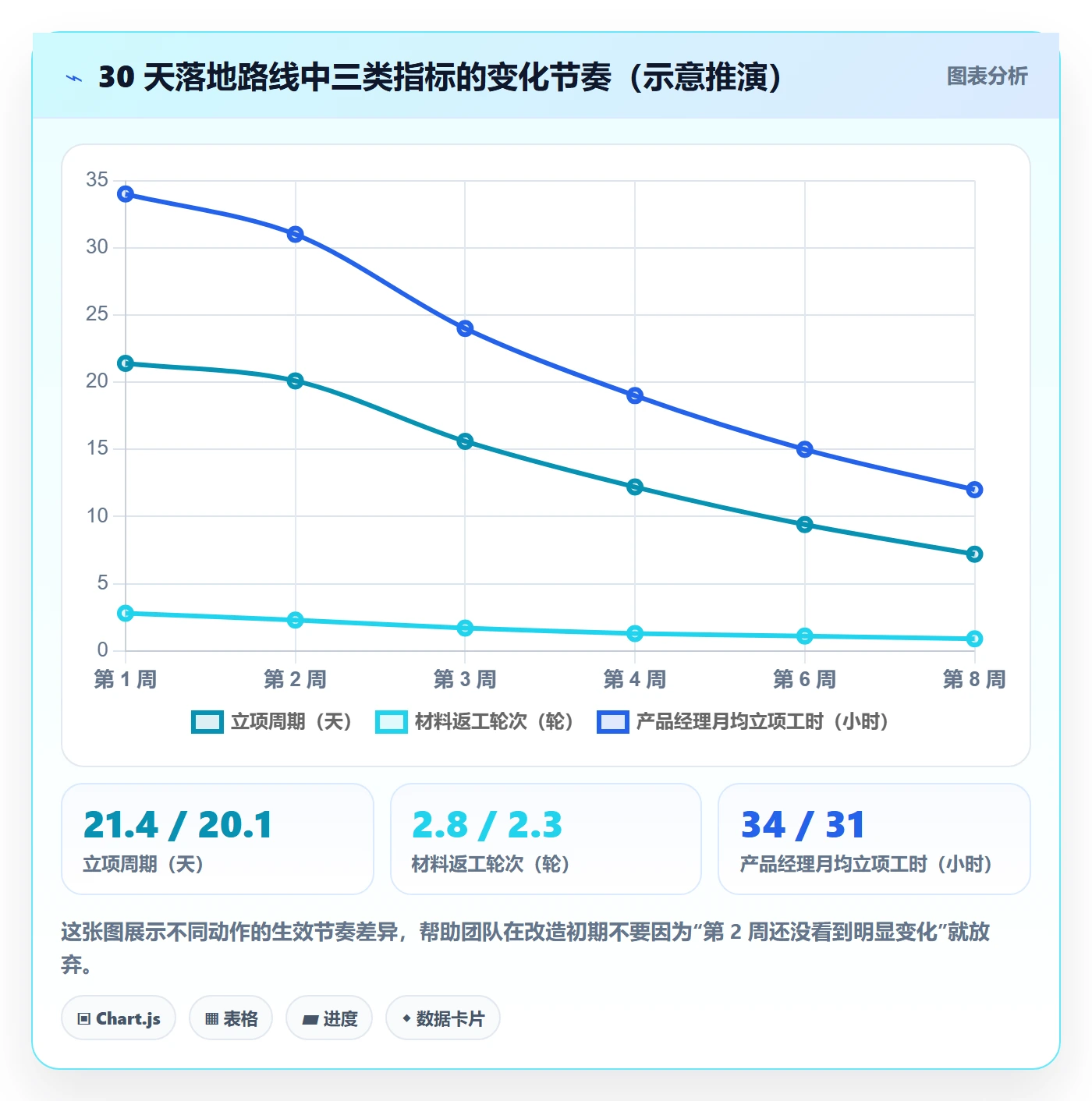 项目负责人管理方法大全:产品经理项目立项效率提升落地清单