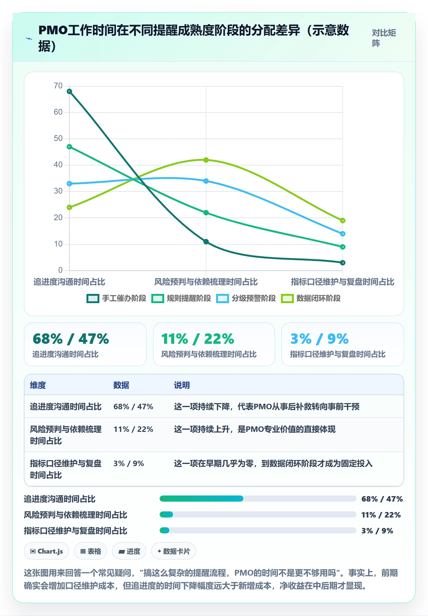 提前提醒流程与规范：PMO任务提醒协同管理关键指标