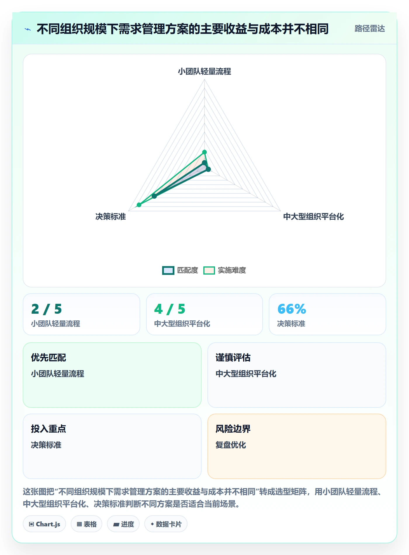 需求管理需求拆解全流程:管理层落地方案与一文讲清