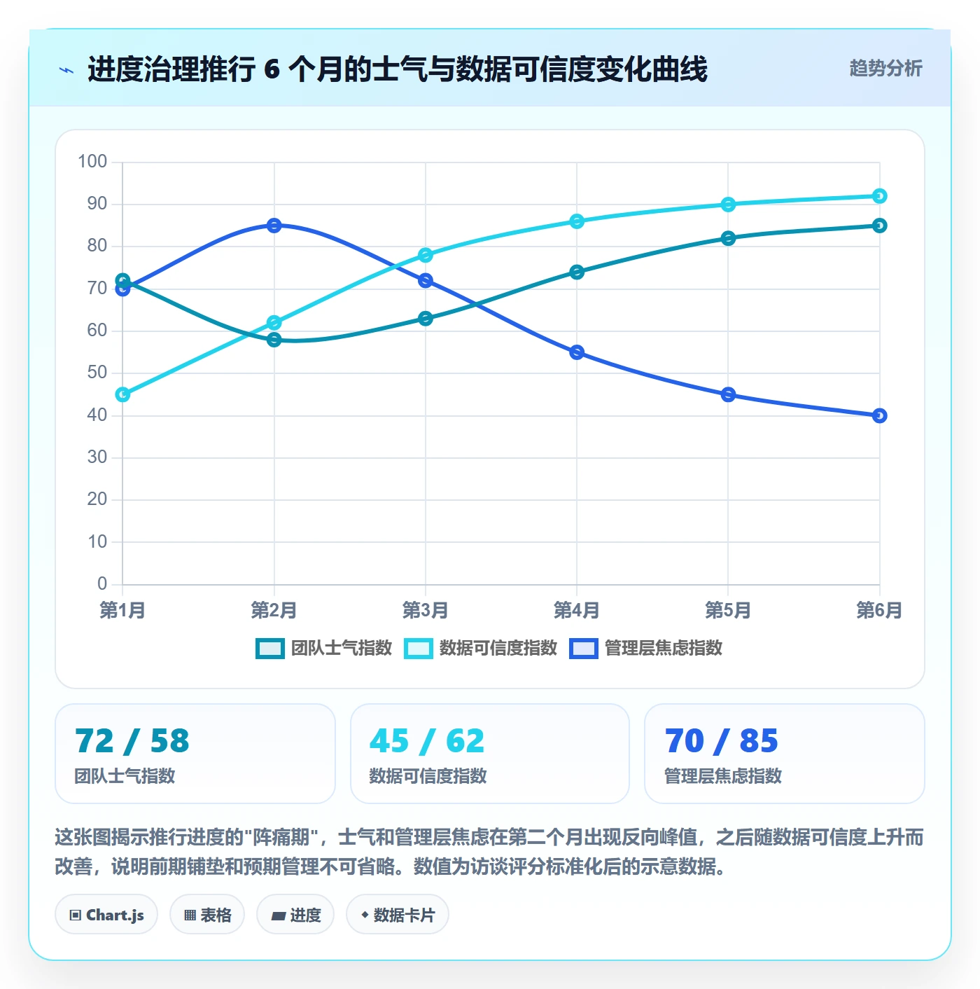 计划进度怎么做?企业管理者最佳实践:进度管理从0到1