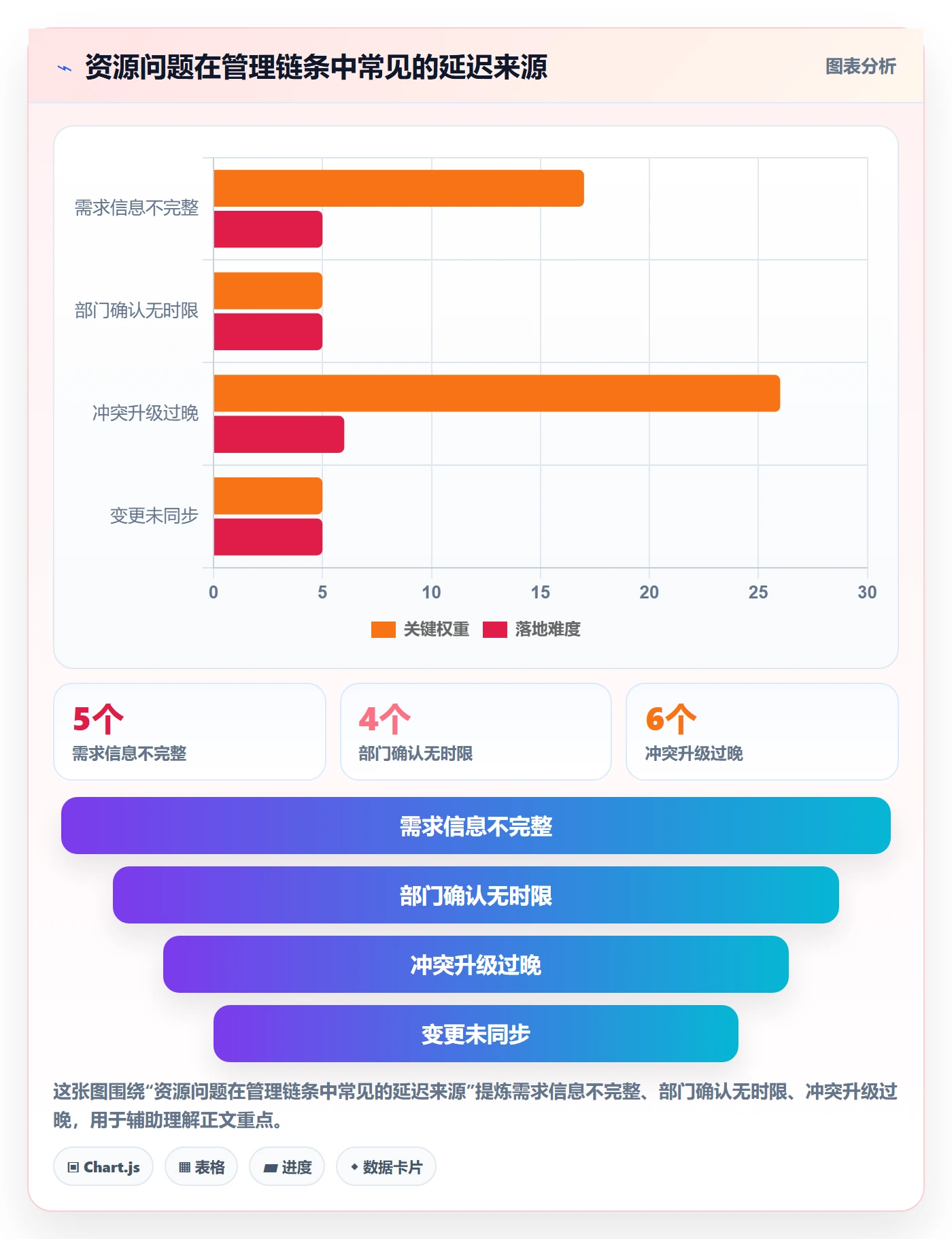 岗位怎么做?项目经理制度设计:资源管理从0到1