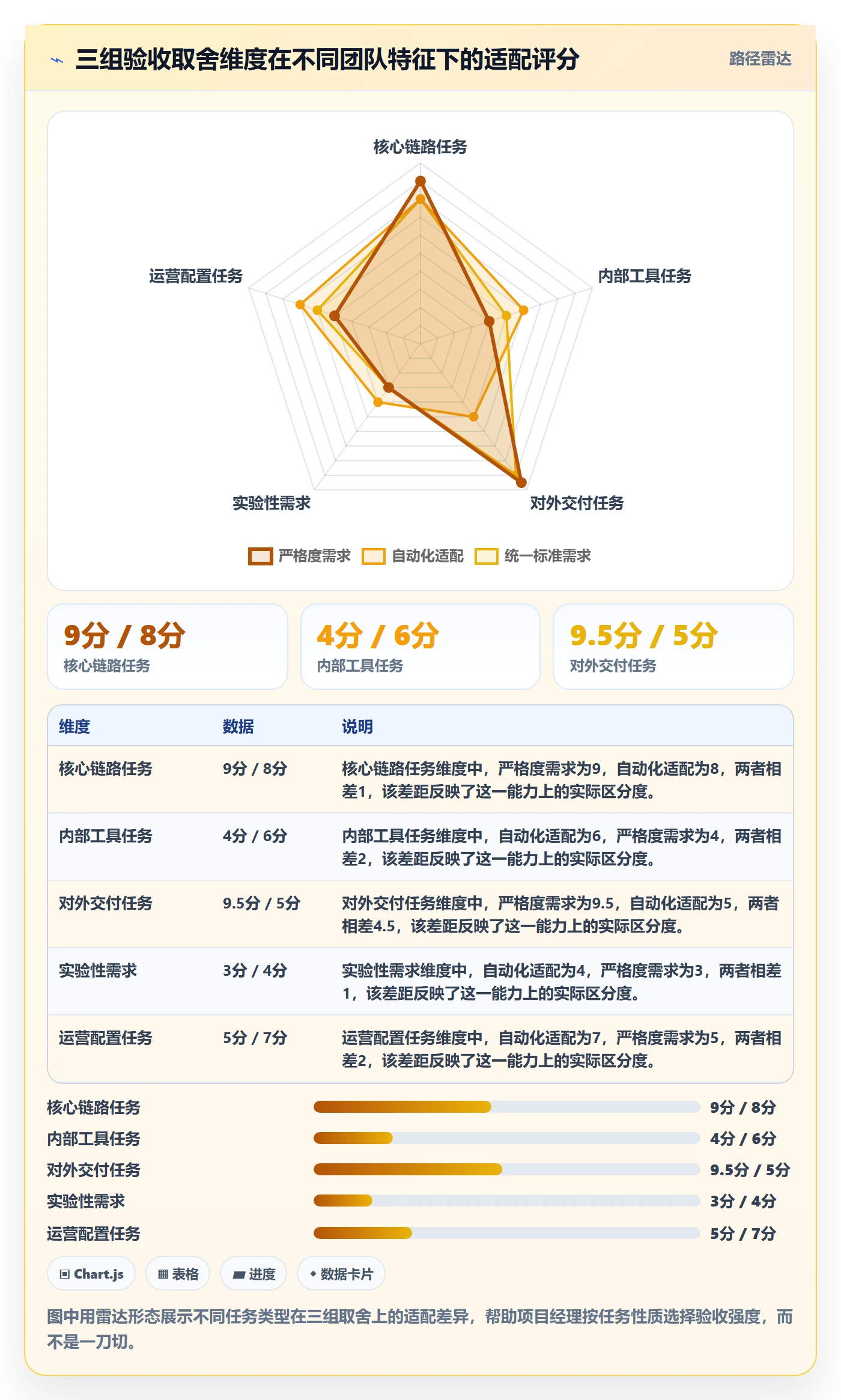 确认完成管理方法大全:项目经理任务验收流程优化落地清单