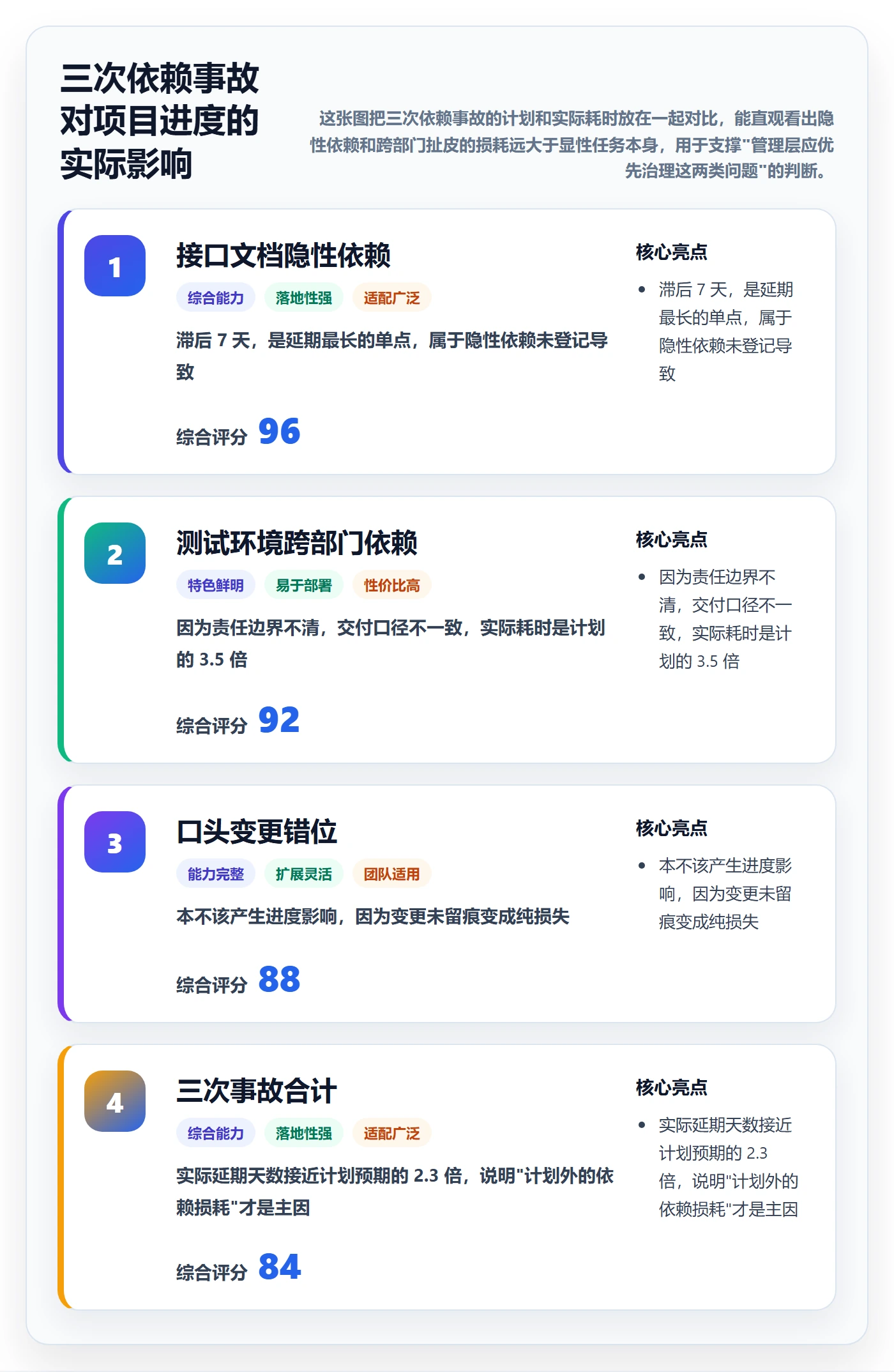 依赖关系最佳实践:管理层任务依赖流程优化,常见问题