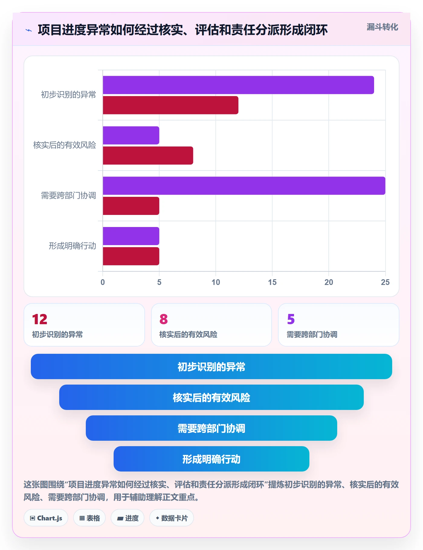 甘特图最佳实践:跨部门团队甘特图数据分析,常见问题