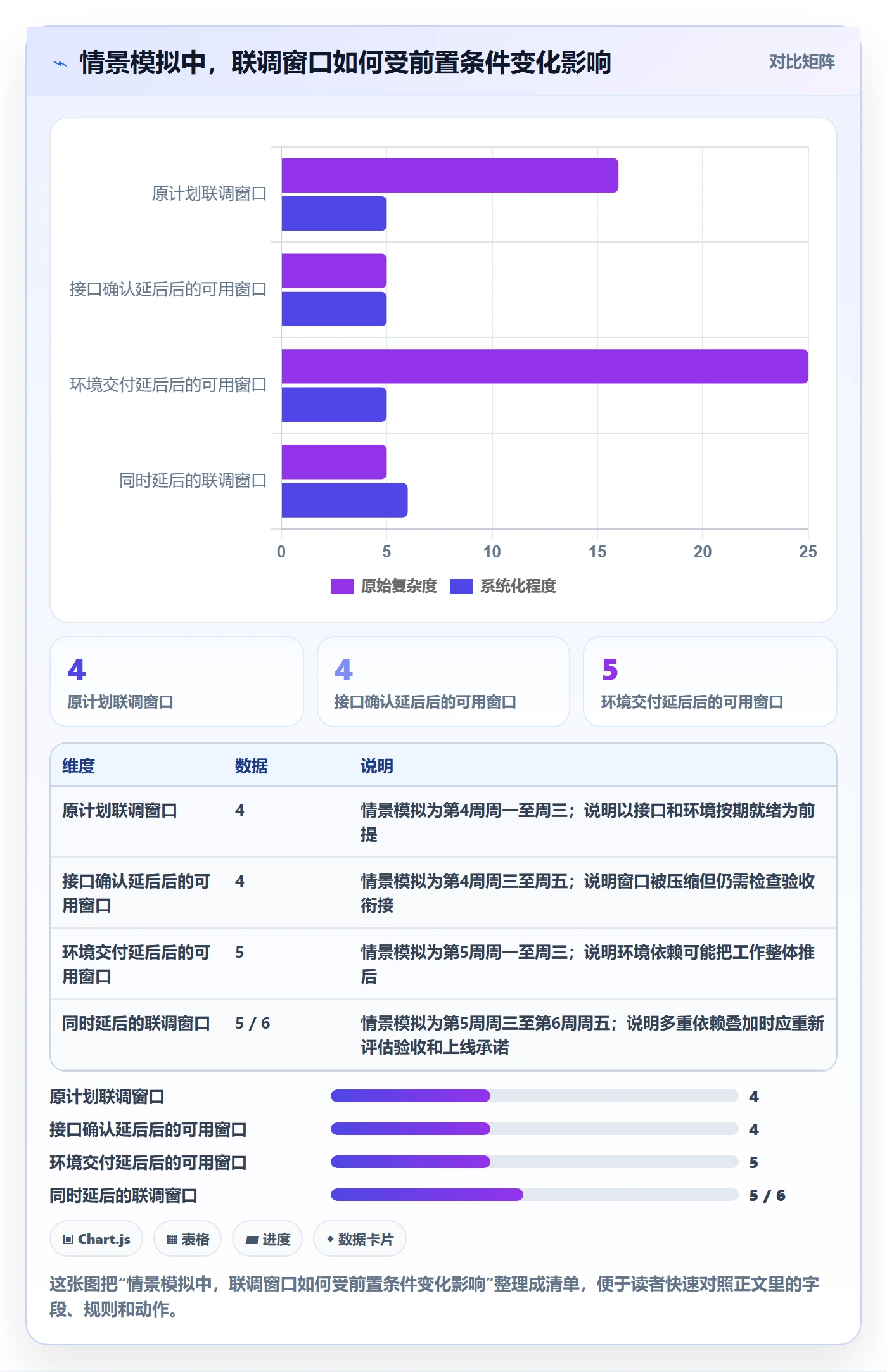 计划时间实操方法:企业管理者提升甘特图效率的风险控制方法与模板