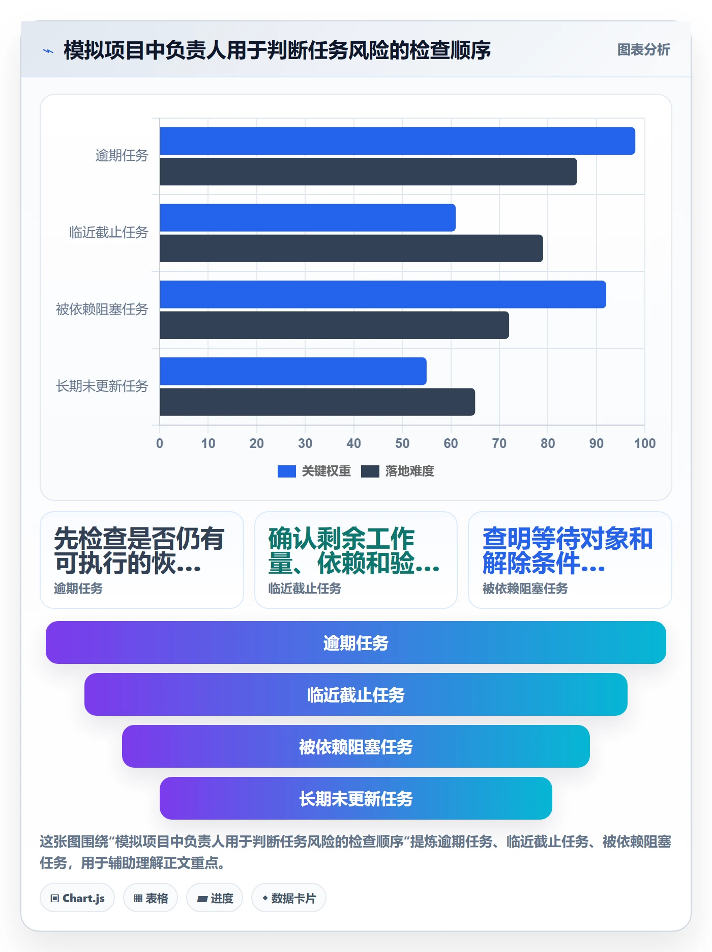 列表视图任务列表教程:项目负责人流程优化,避坑指南