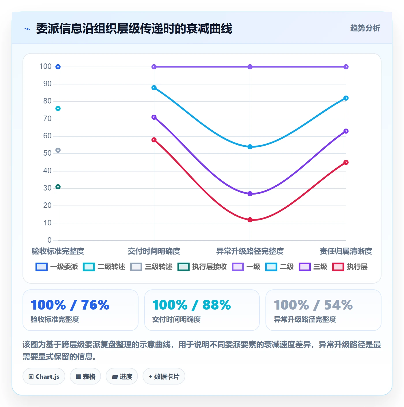 委派落地方案：管理层开展任务分派的实操方法案例解析