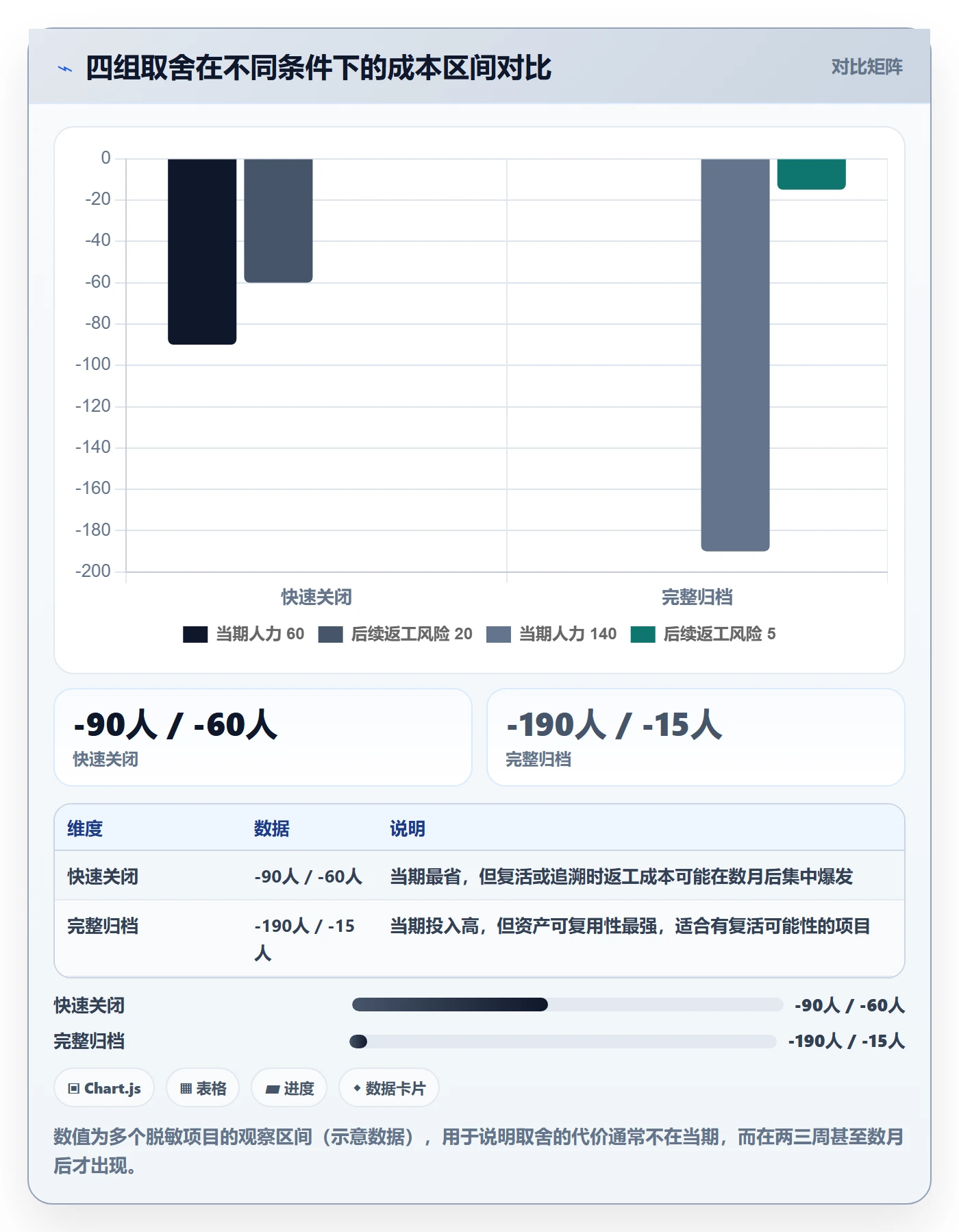 取消落地方案:项目成员开展任务执行的入门指南案例解析
