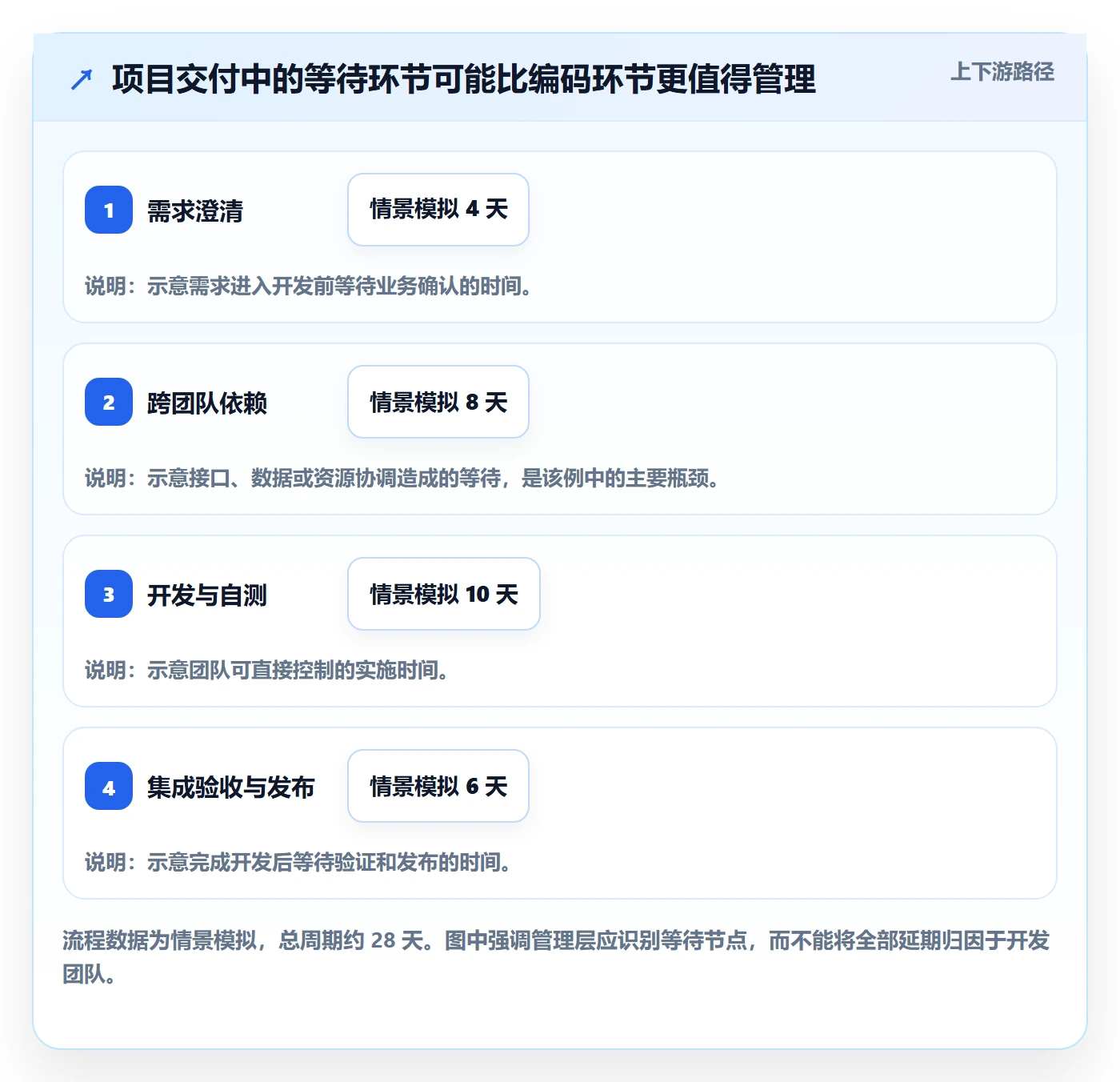 敏捷管理指南:管理层如何做好敏捷项目,最佳实践全流程