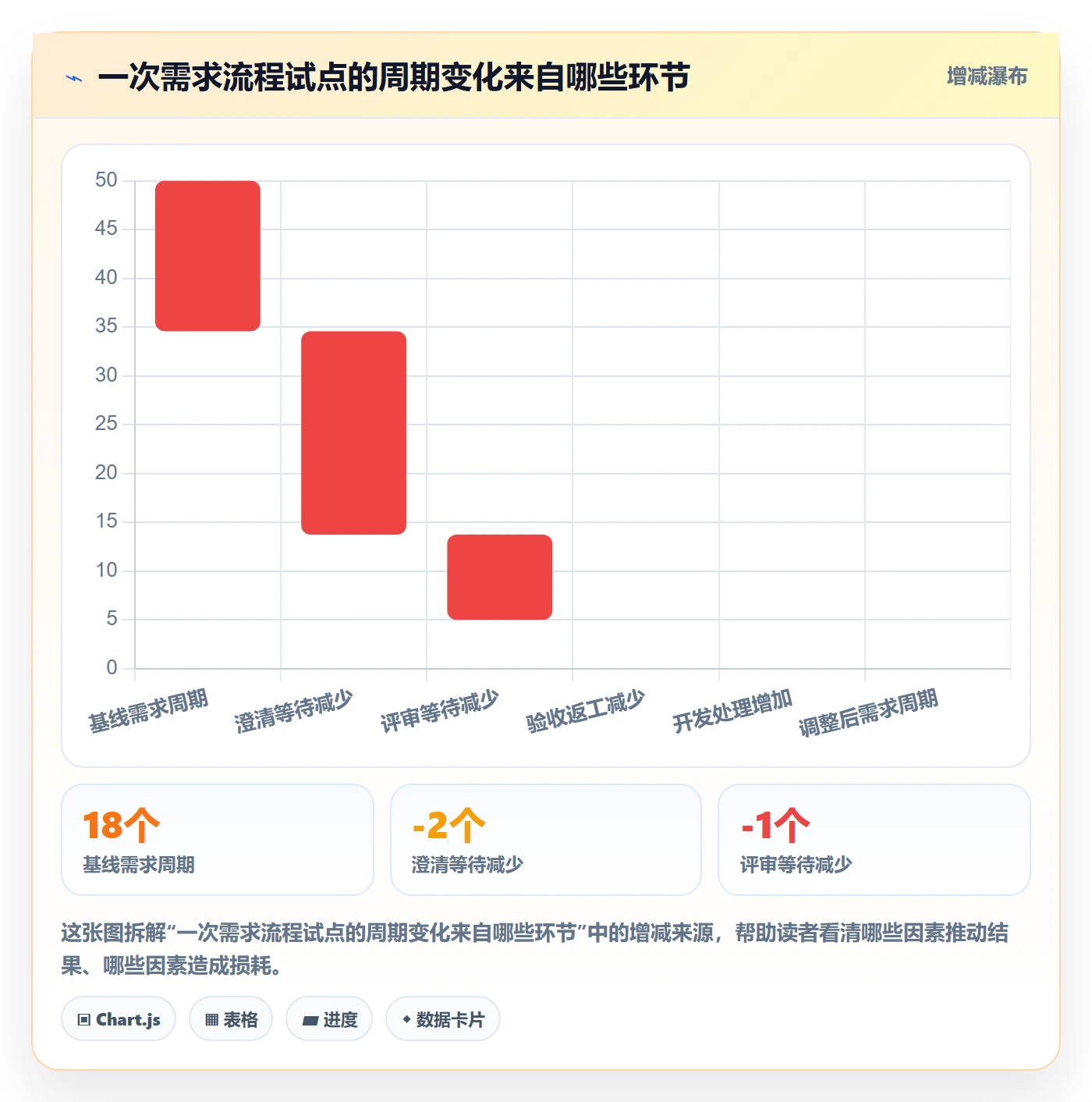 需求拆解流程与规范:项目成员需求管理流程优化关键指标
