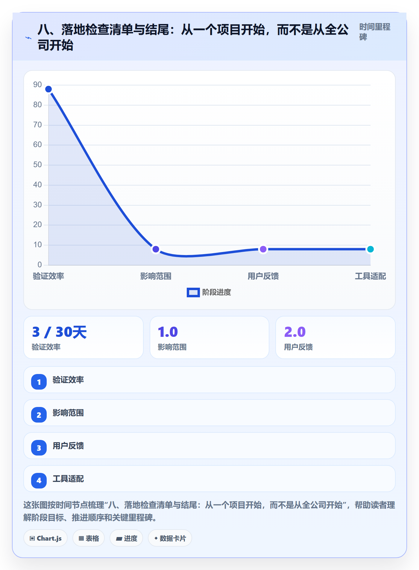 八、落地检查清单与结尾:从一个项目开始,而不是从全公司开始