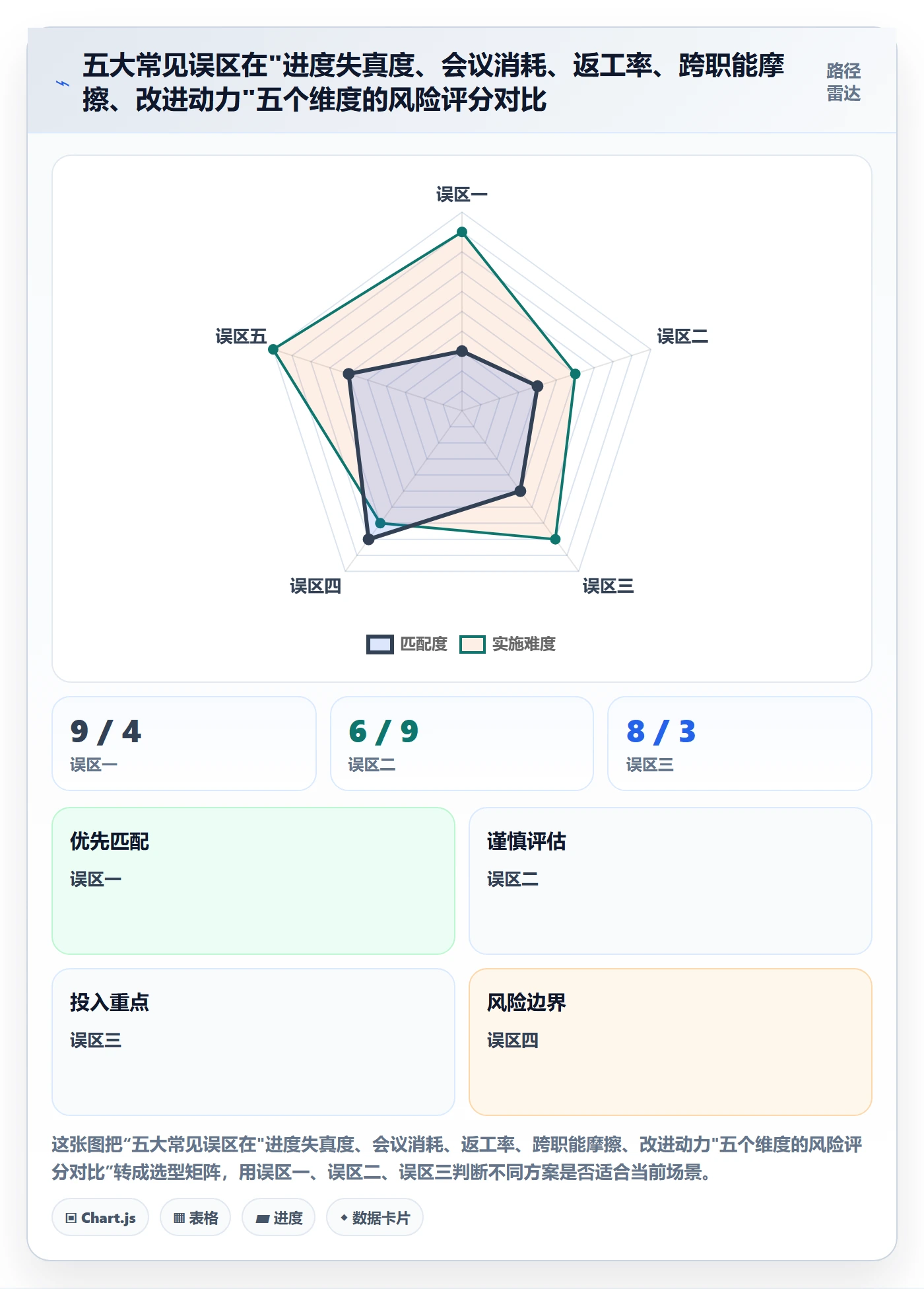 项目进度最佳实践:研发团队进度管理效率提升,常见问题
