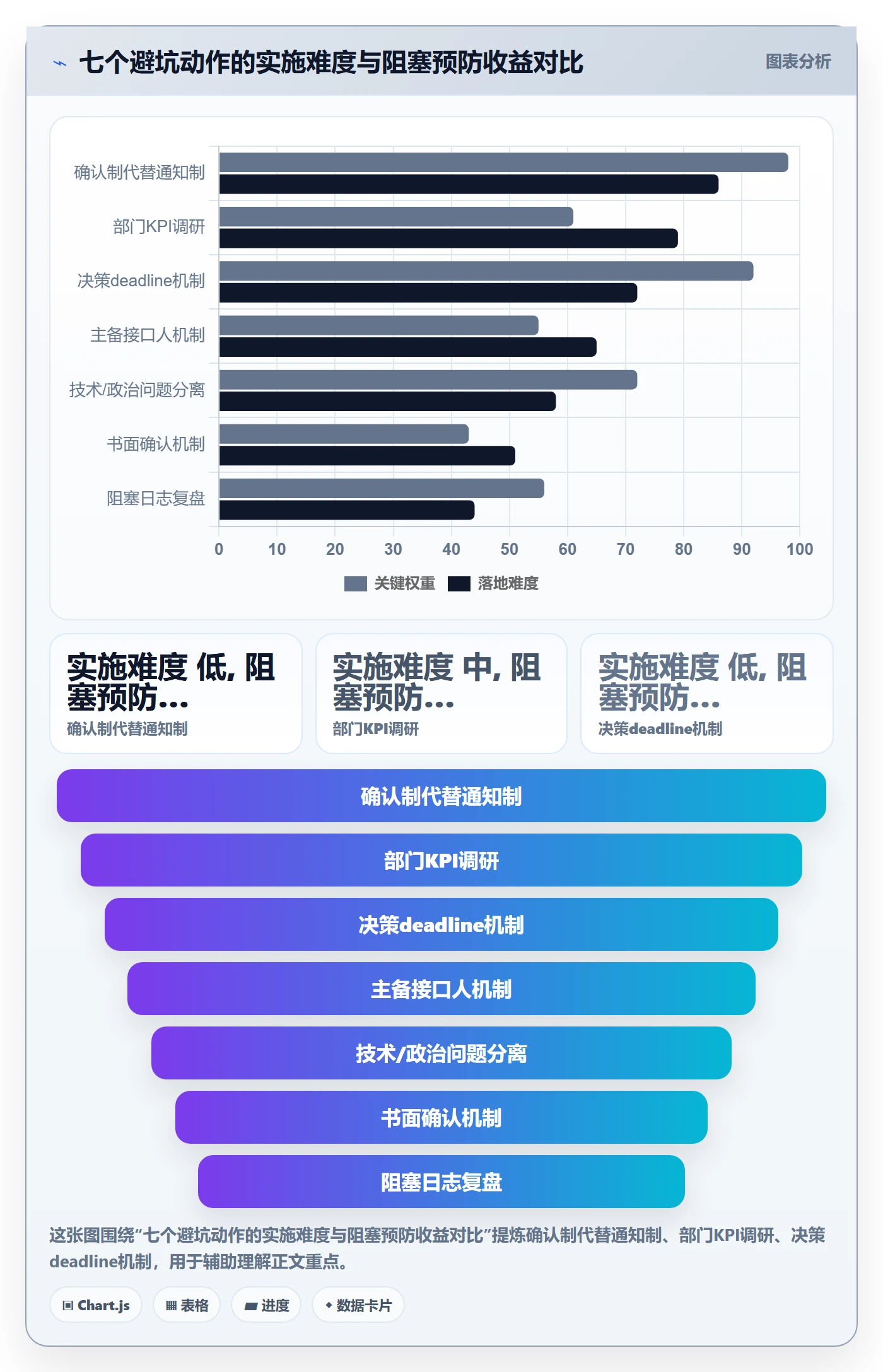 任务执行阻塞教程:跨部门团队风险控制,避坑指南