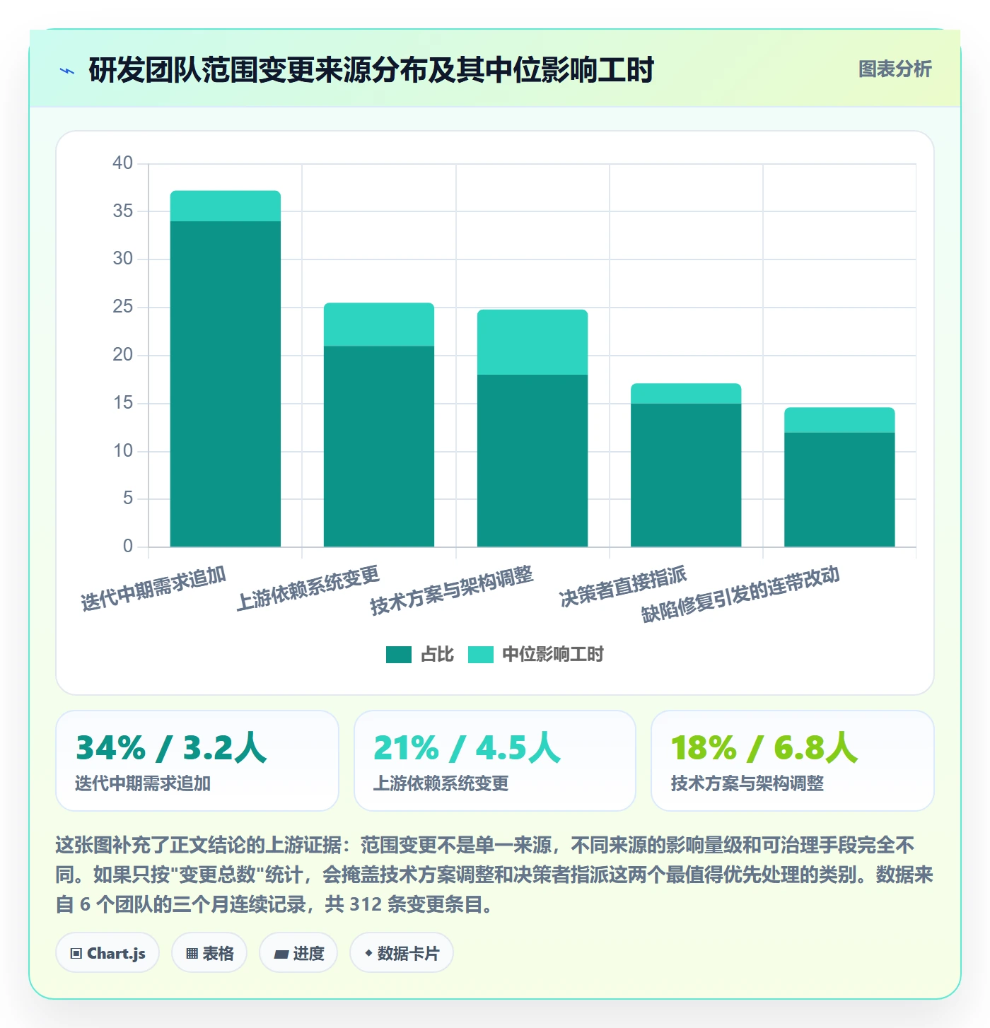 范围变更最佳实践:研发团队项目范围实操方法,常见问题