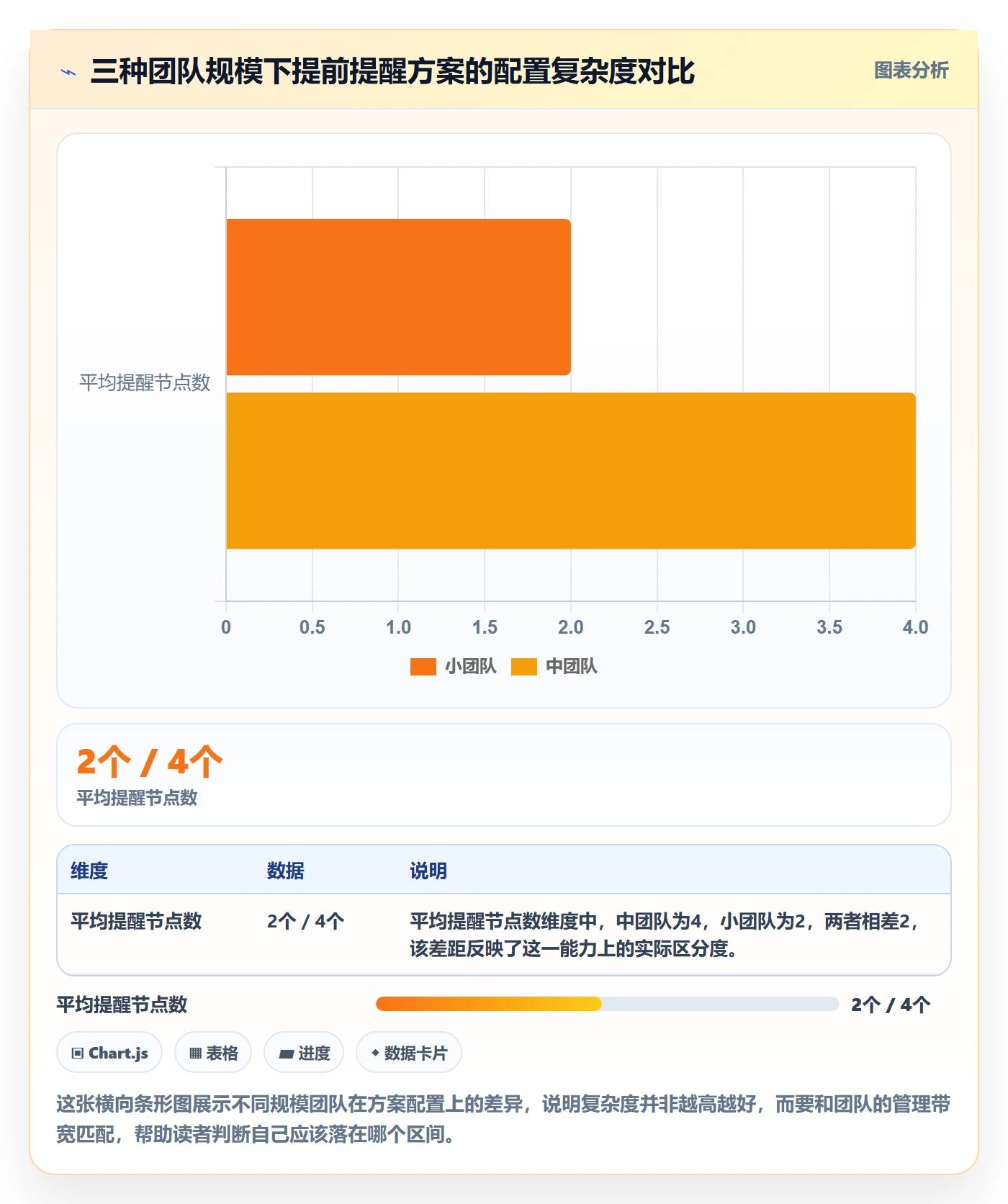 任务提醒提前提醒教程:项目负责人落地方案,避坑指南