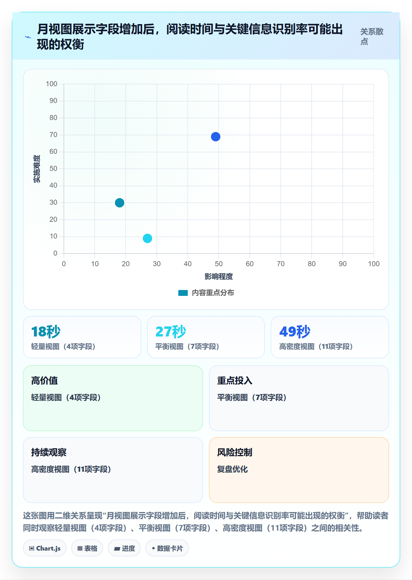 月视图管理方法大全：实施团队日历视图最佳实践落地清单