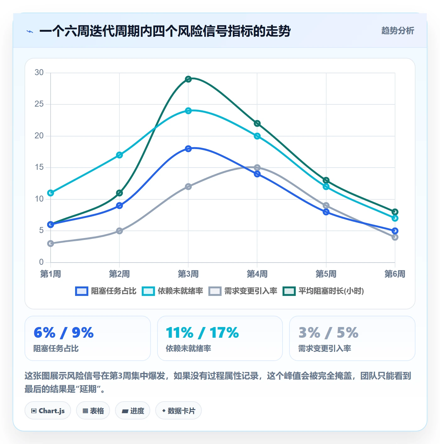 任务属性如何做好实际工期？产品经理风险控制与操作步骤