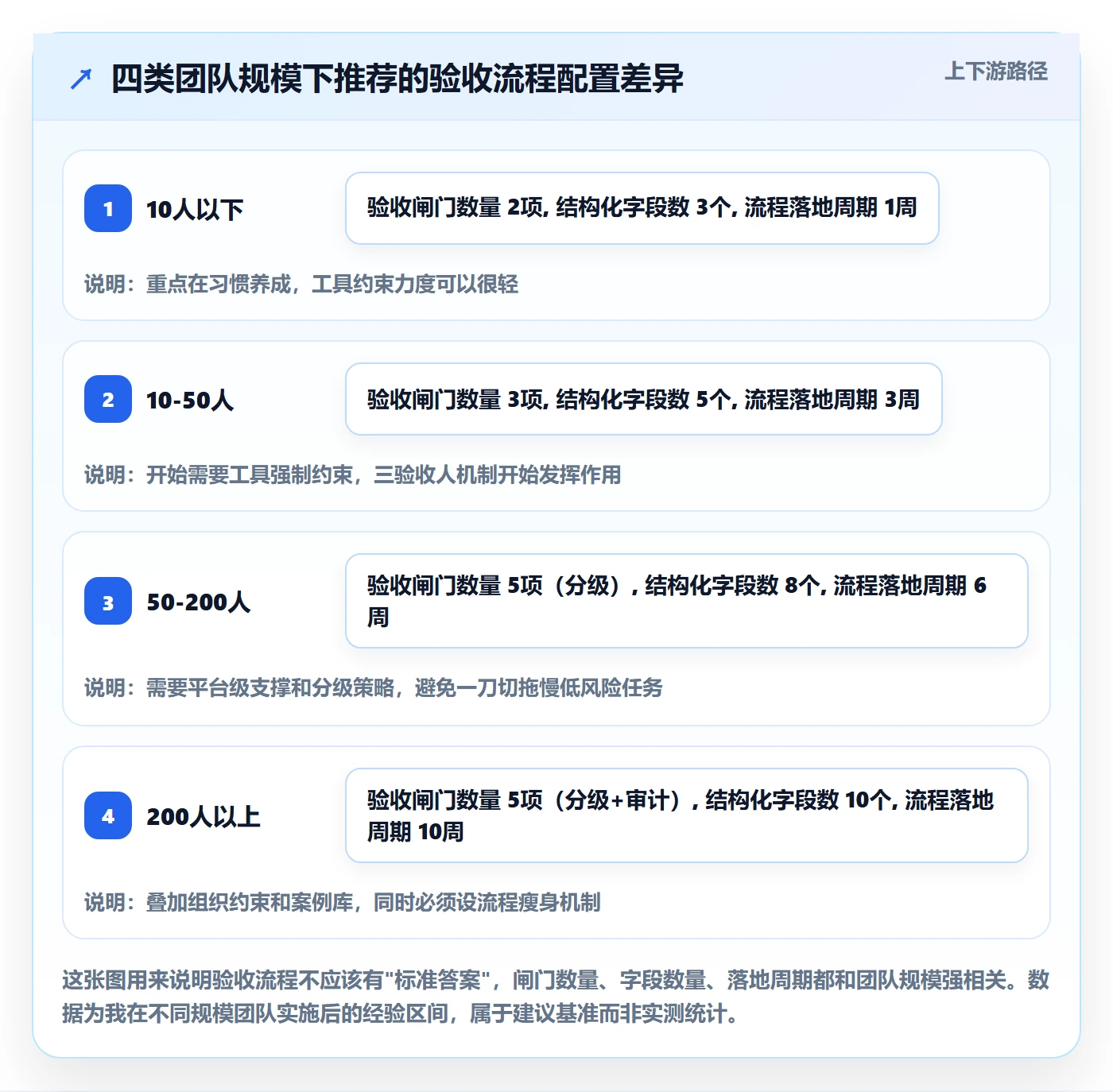 确认完成实操方法:产品经理提升任务验收效率的最佳实践方法与模板