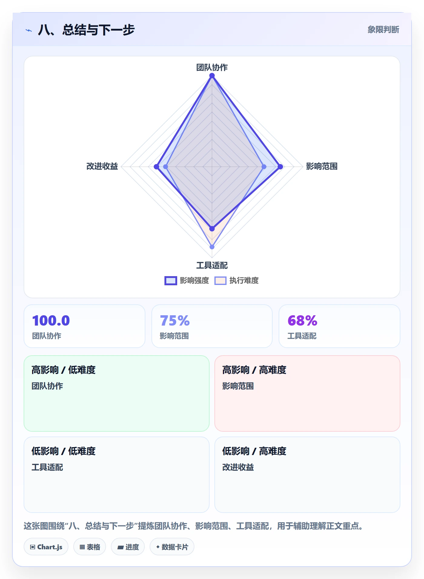 八、总结与下一步