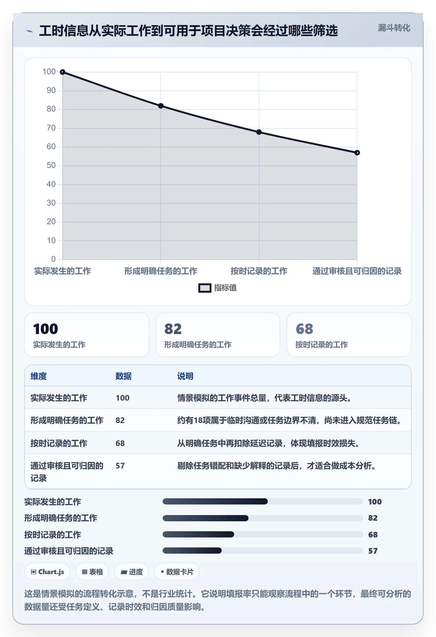 工时表任务工时全流程：项目成员实操方法与一文讲清