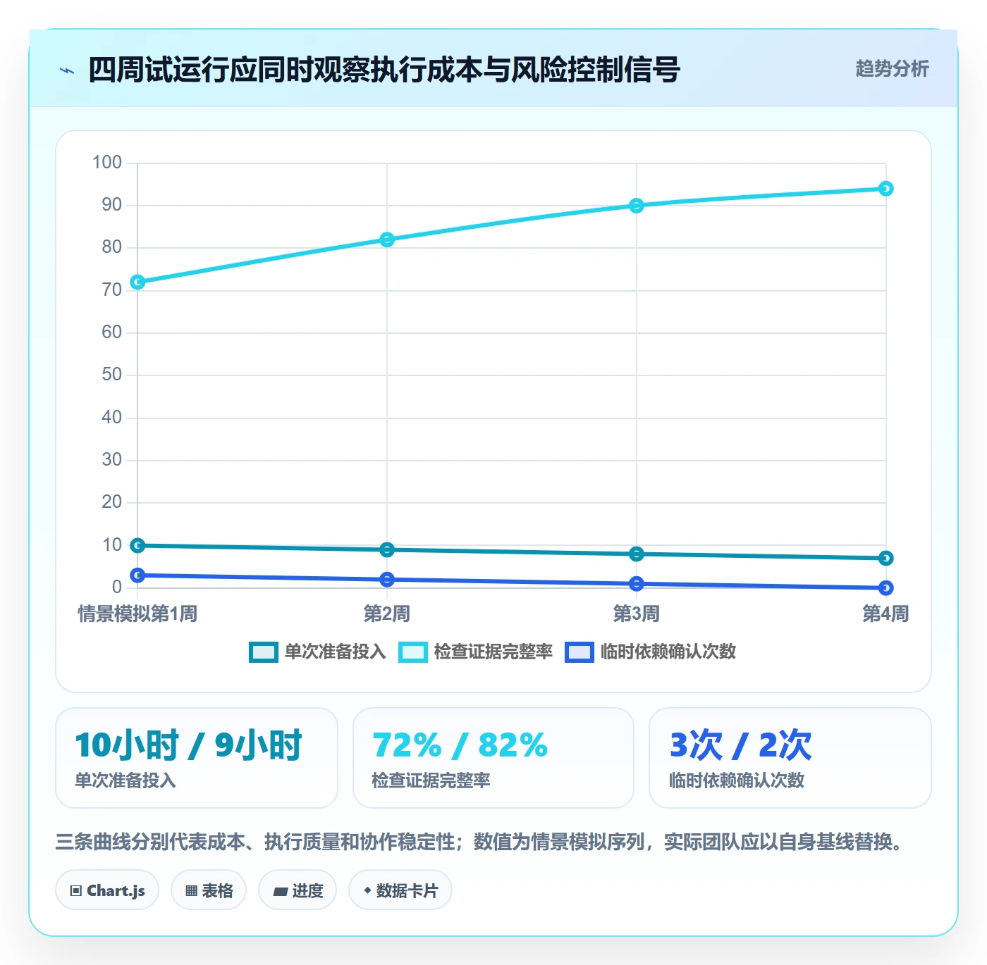 发布检查落地方案:项目负责人开展发布管理的实操方法案例解析