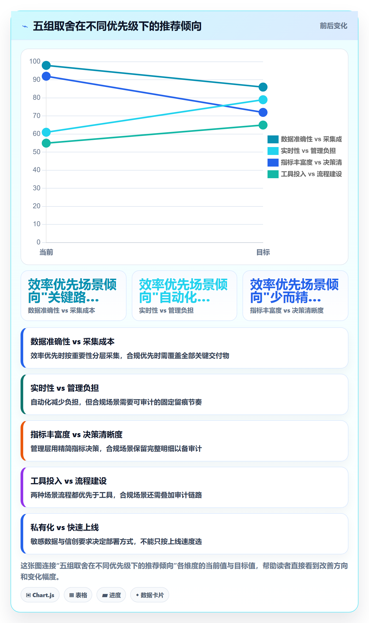 进度跟踪如何做好追踪?企业管理者数据分析与操作步骤