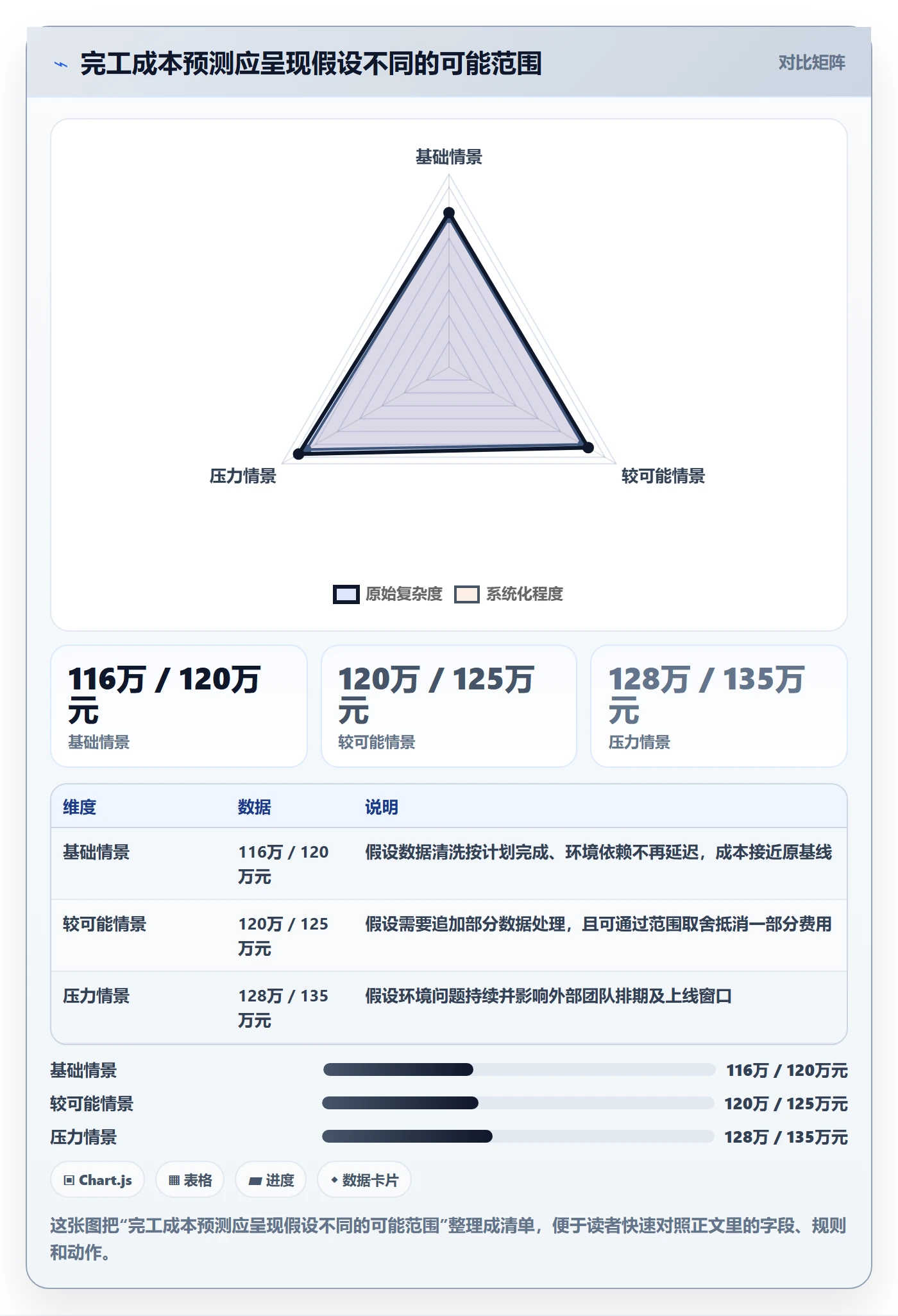 成本怎么做?项目负责人实操方法:成本管理从0到1