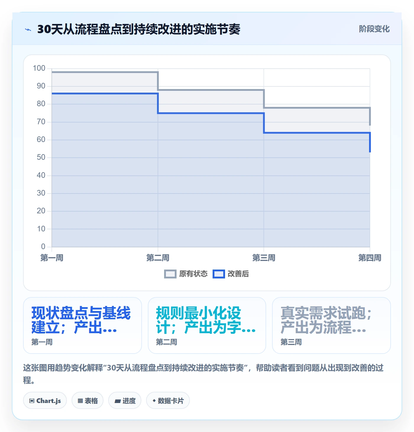 需求评审怎么做?PMO效率提升:需求管理从0到1