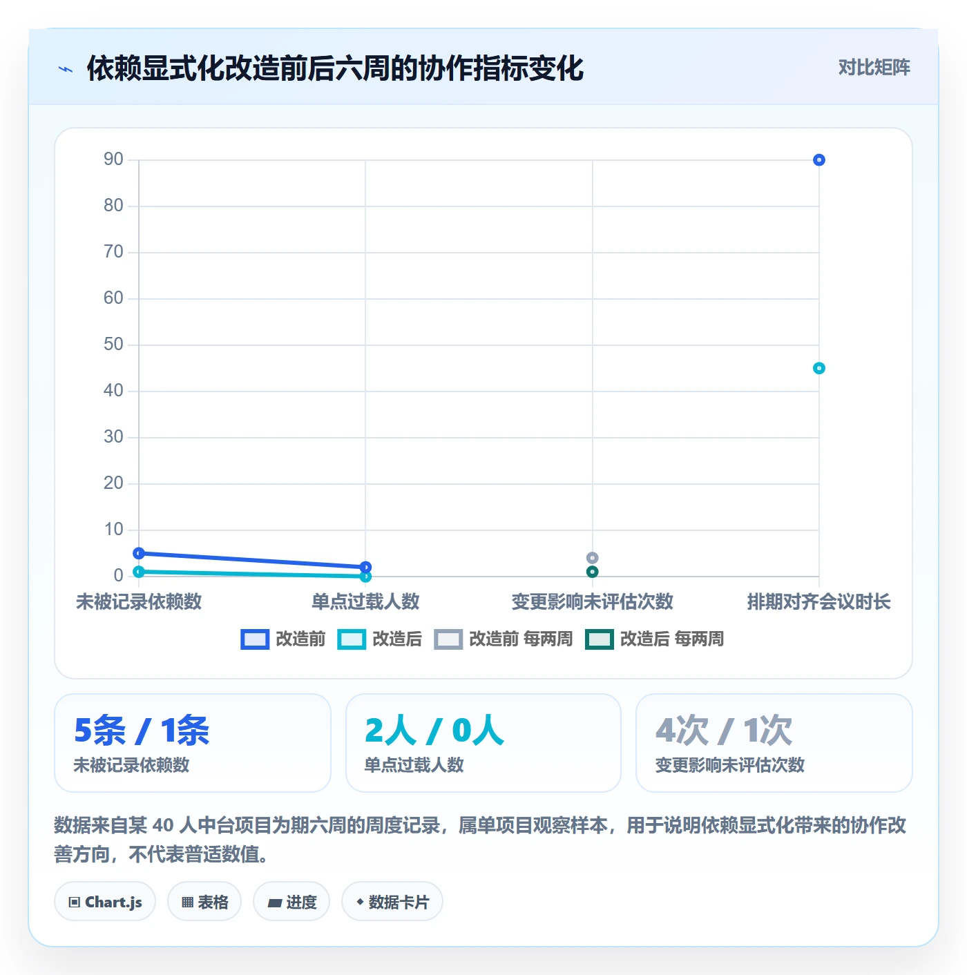 任务依赖依赖冲突教程：项目成员流程优化，避坑指南