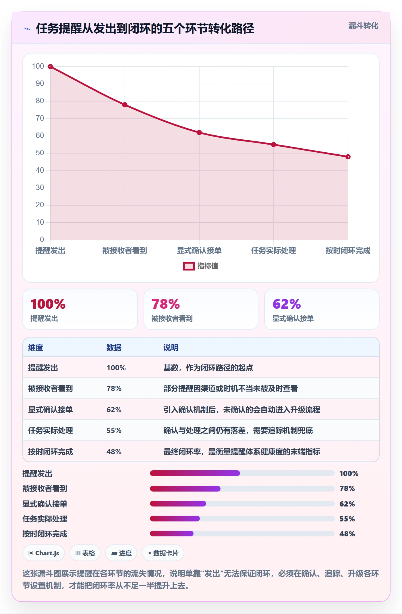 消息通知最佳实践:研发团队任务提醒实操方法,常见问题